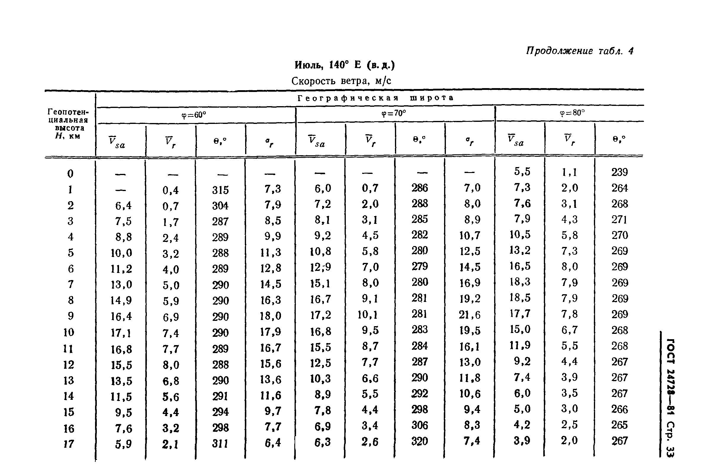 ГОСТ 24728-81