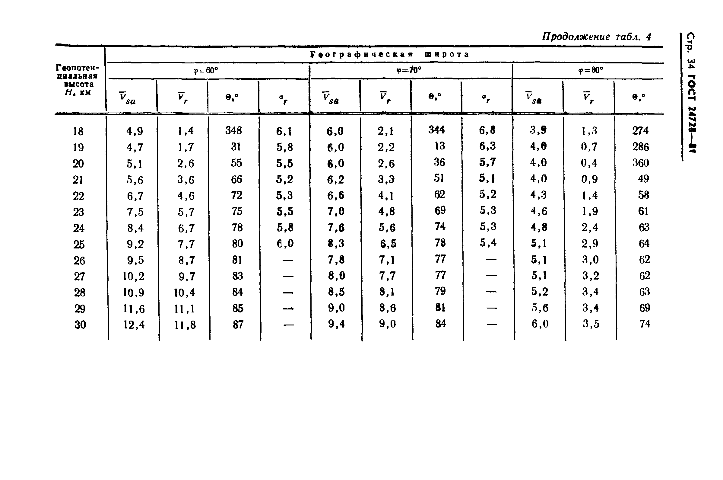 ГОСТ 24728-81