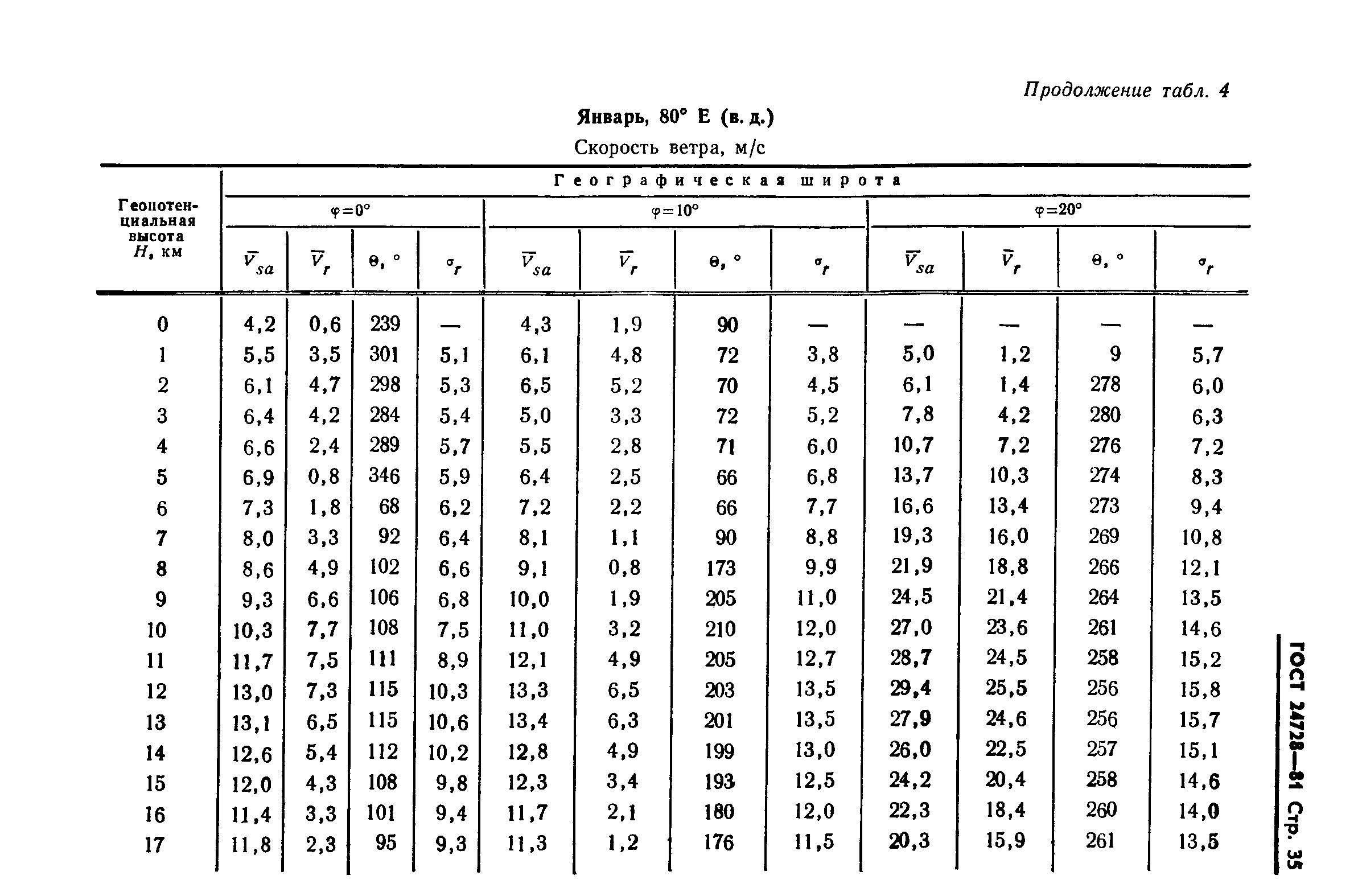 ГОСТ 24728-81