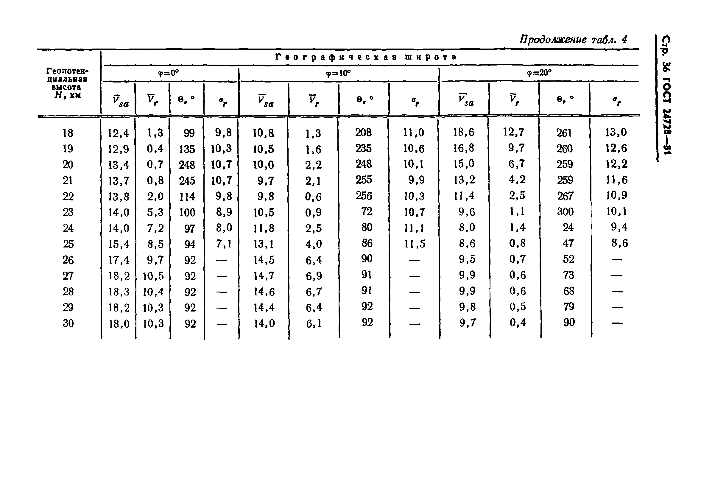 ГОСТ 24728-81