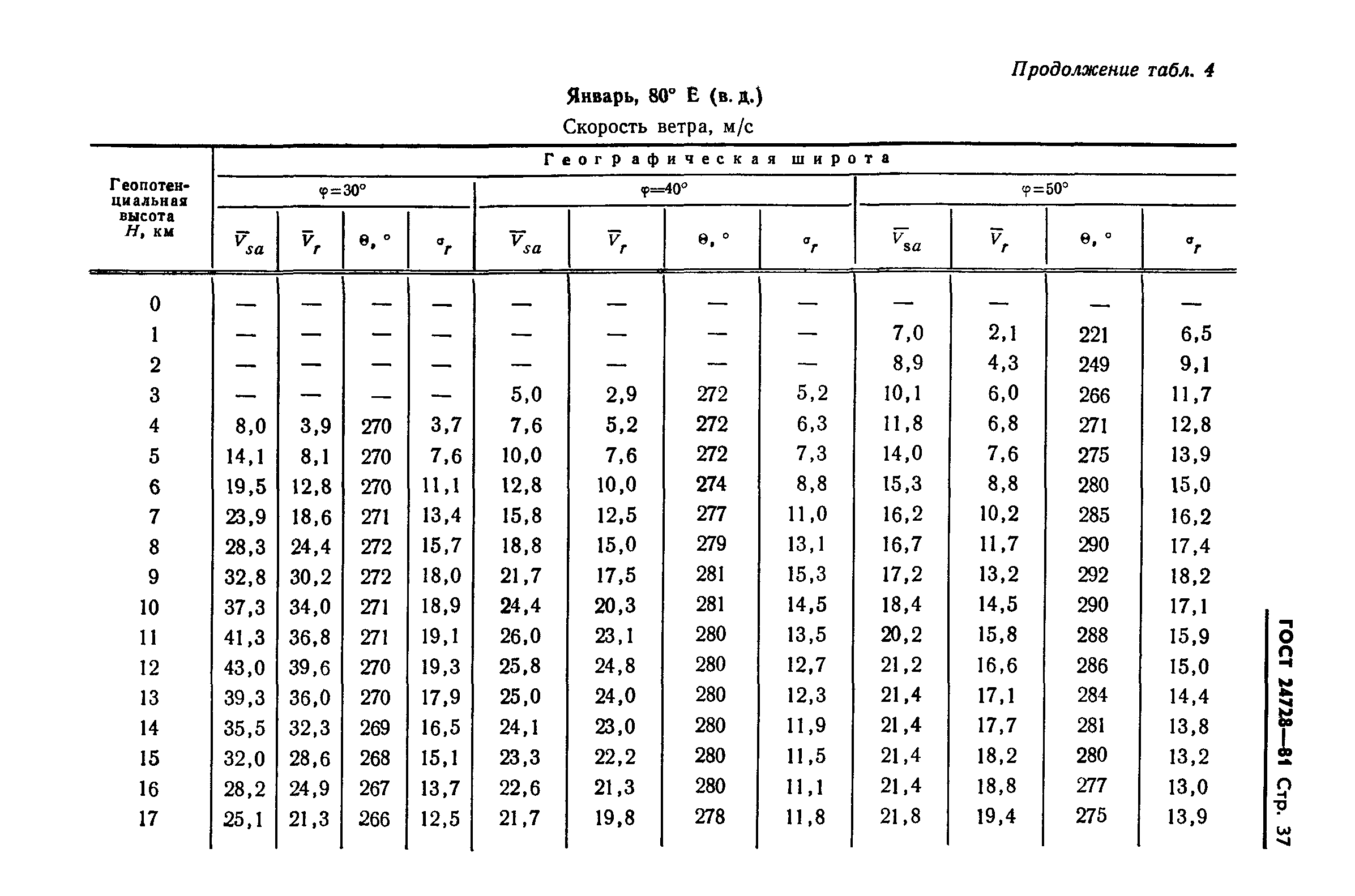 ГОСТ 24728-81