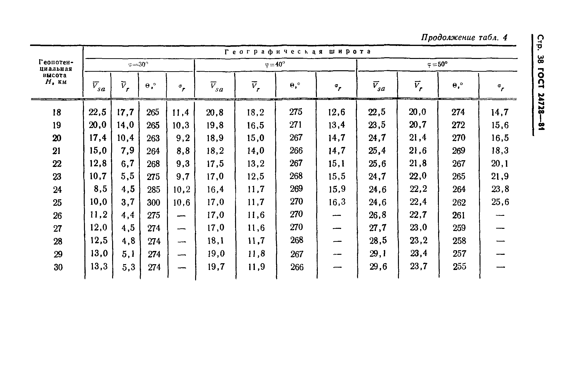 ГОСТ 24728-81