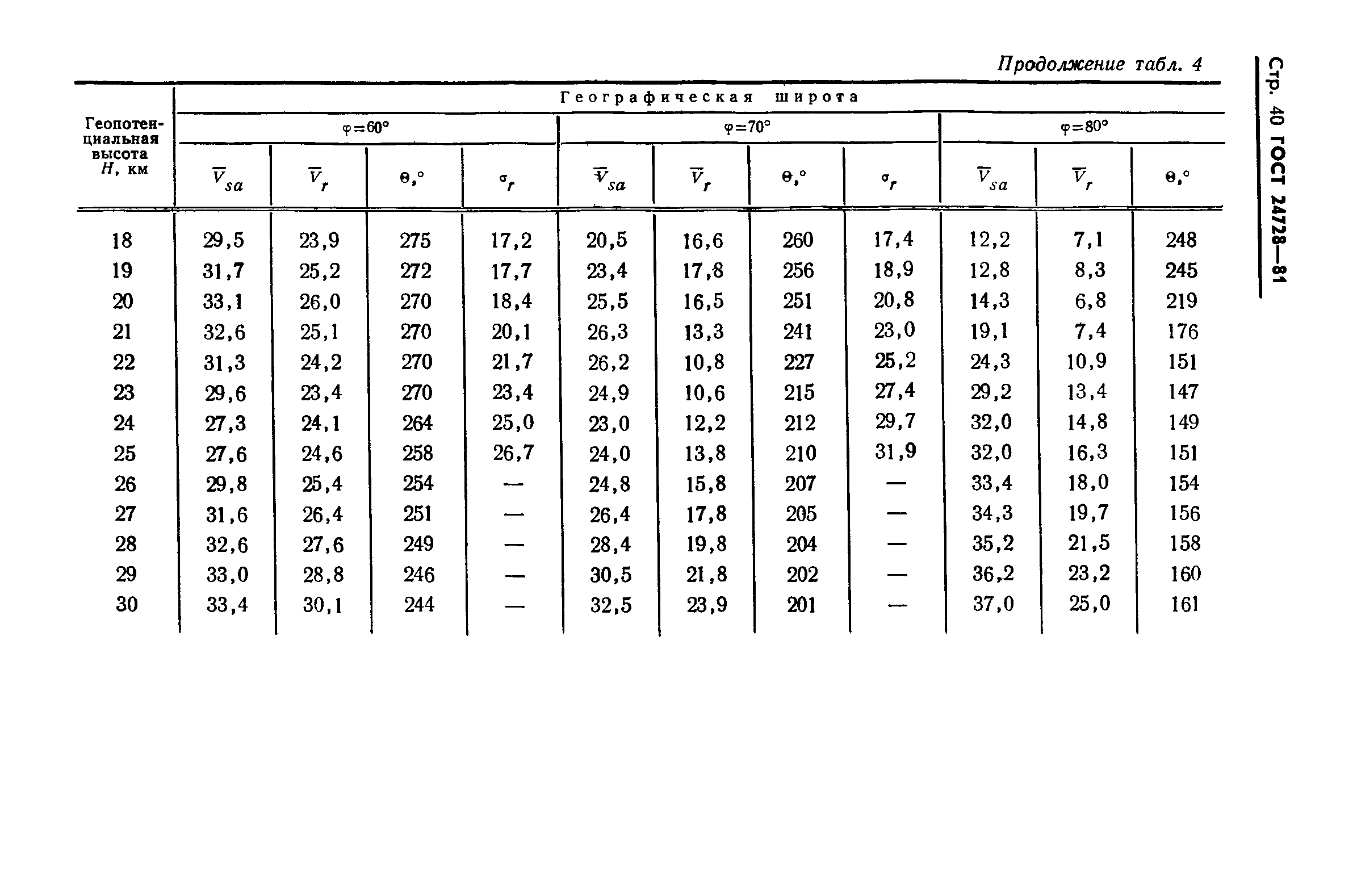 ГОСТ 24728-81