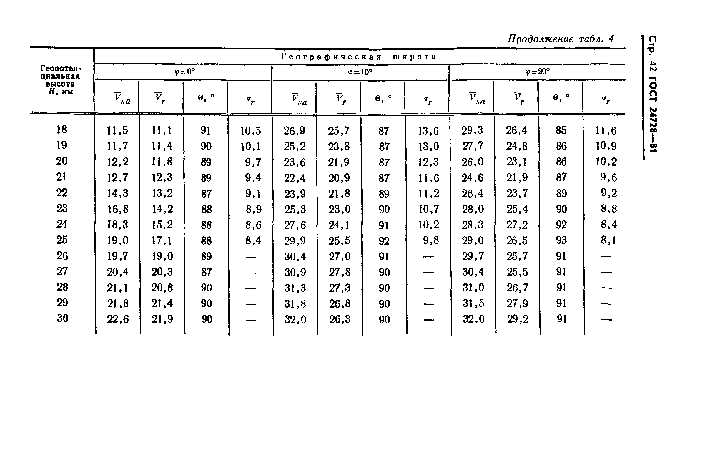 ГОСТ 24728-81