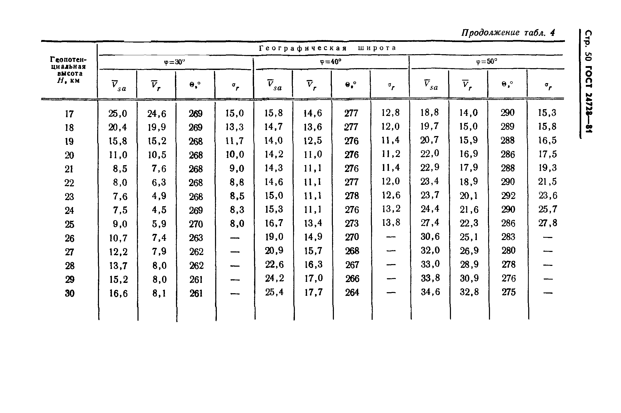 ГОСТ 24728-81