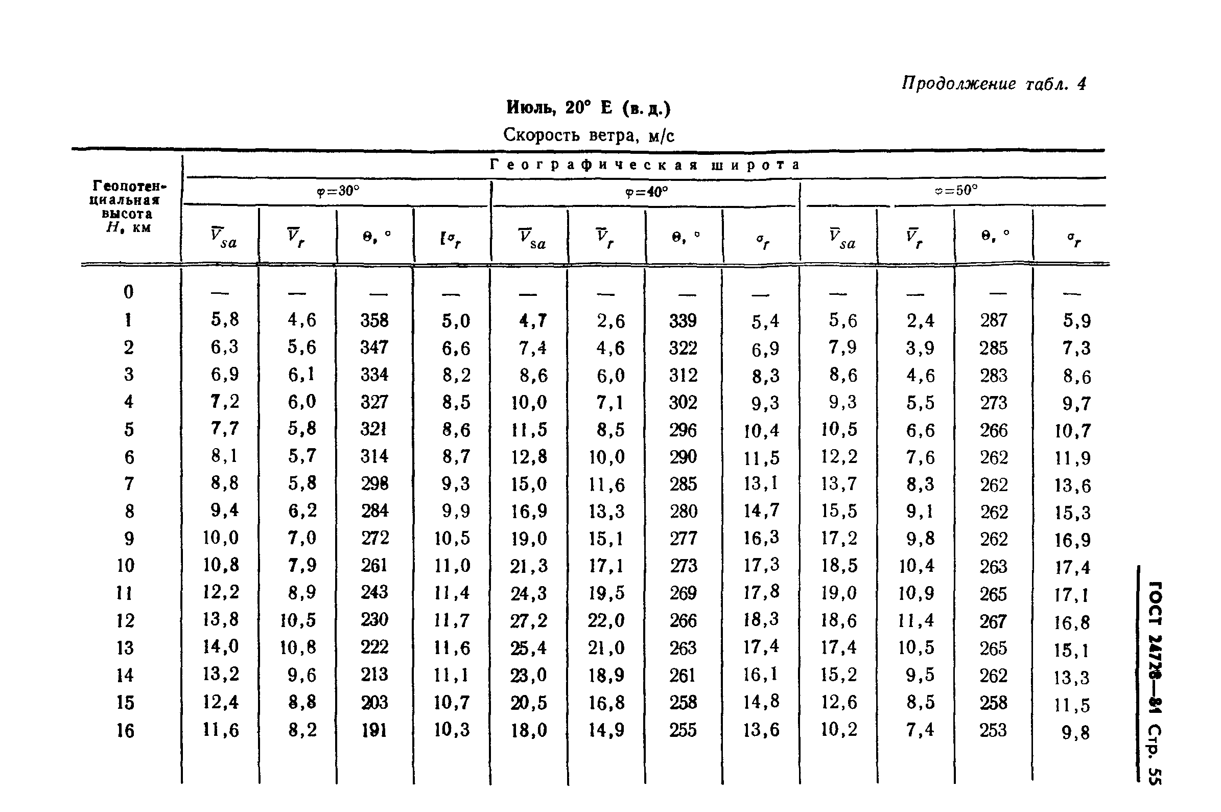 ГОСТ 24728-81