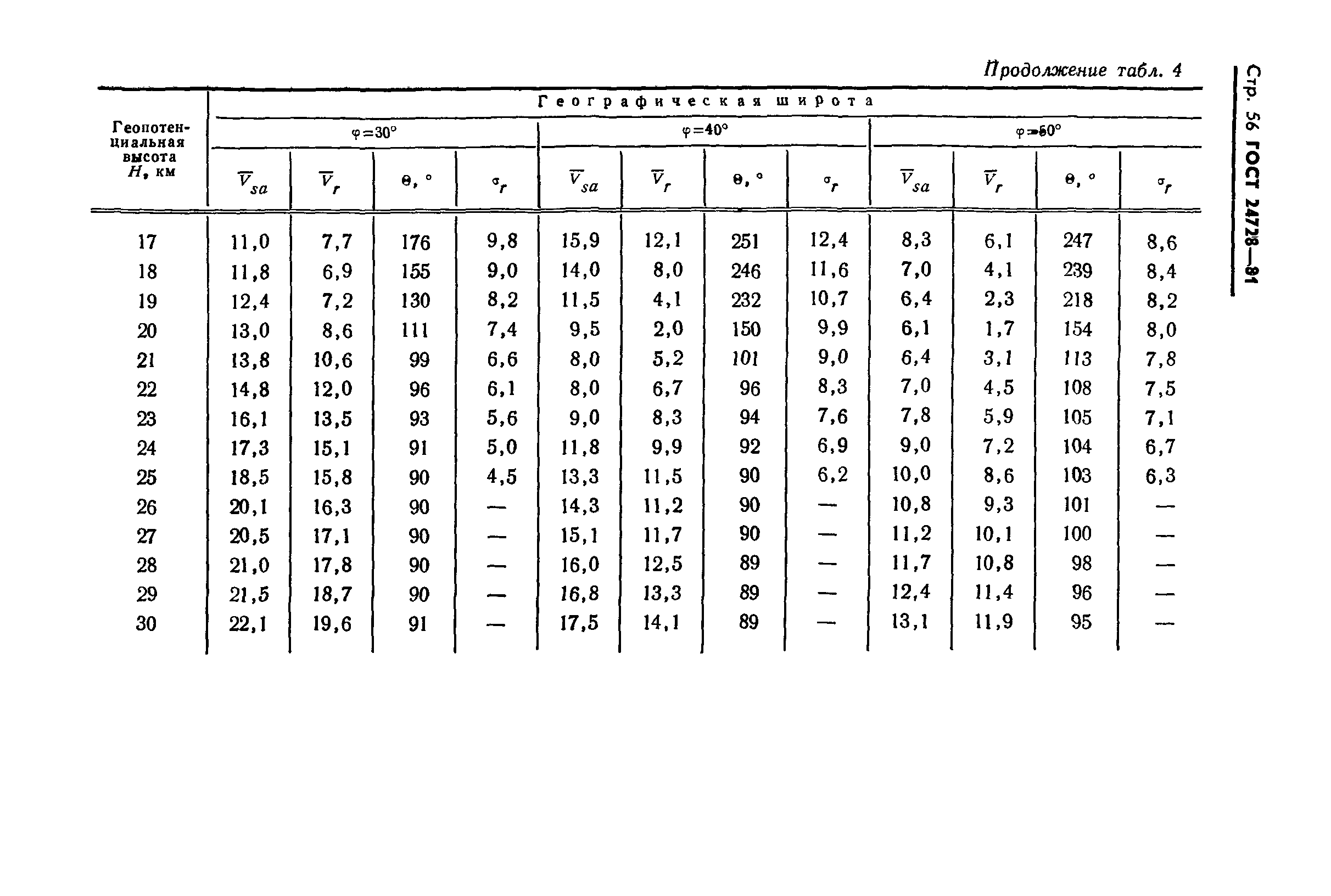 ГОСТ 24728-81