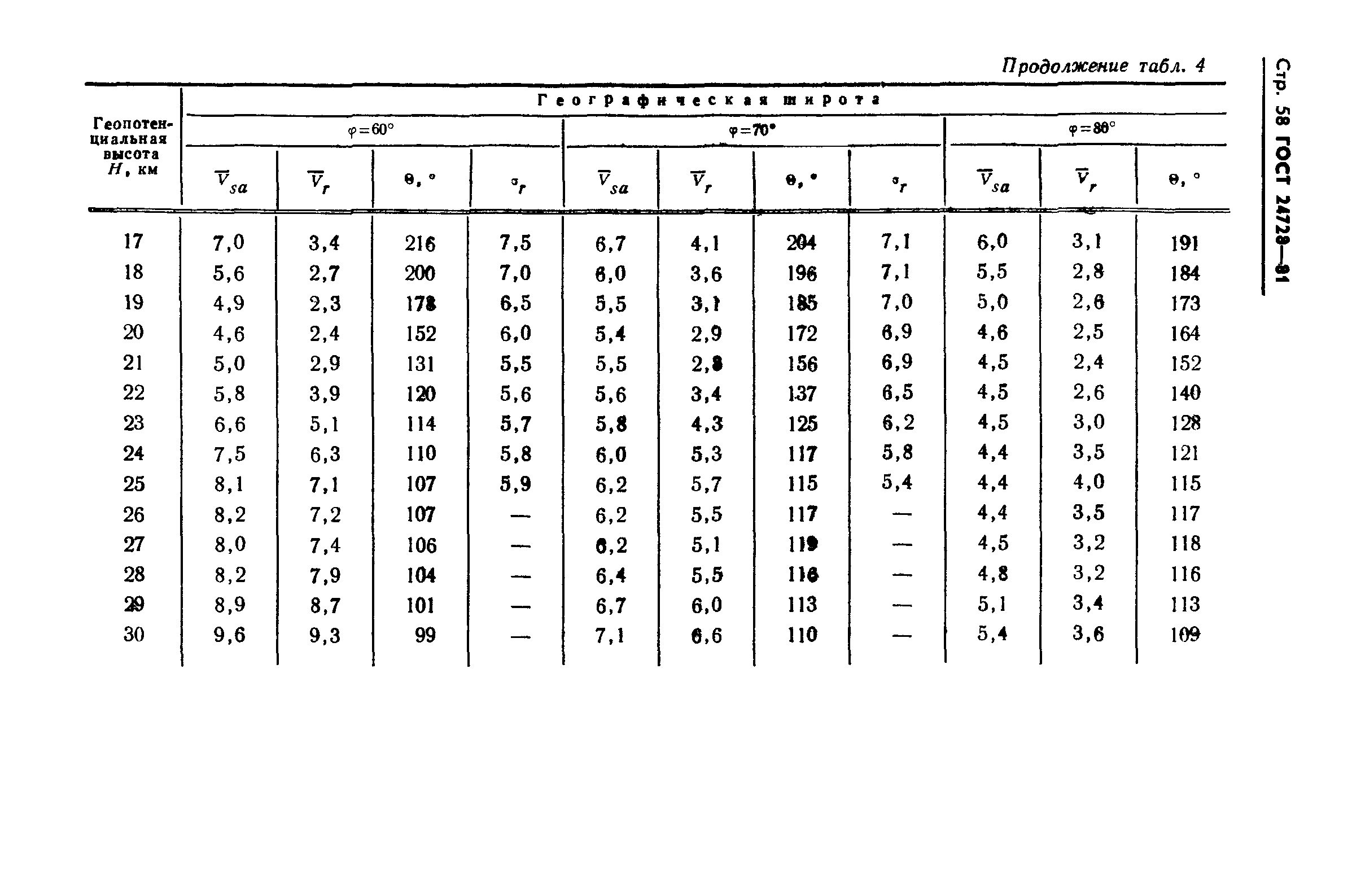 ГОСТ 24728-81