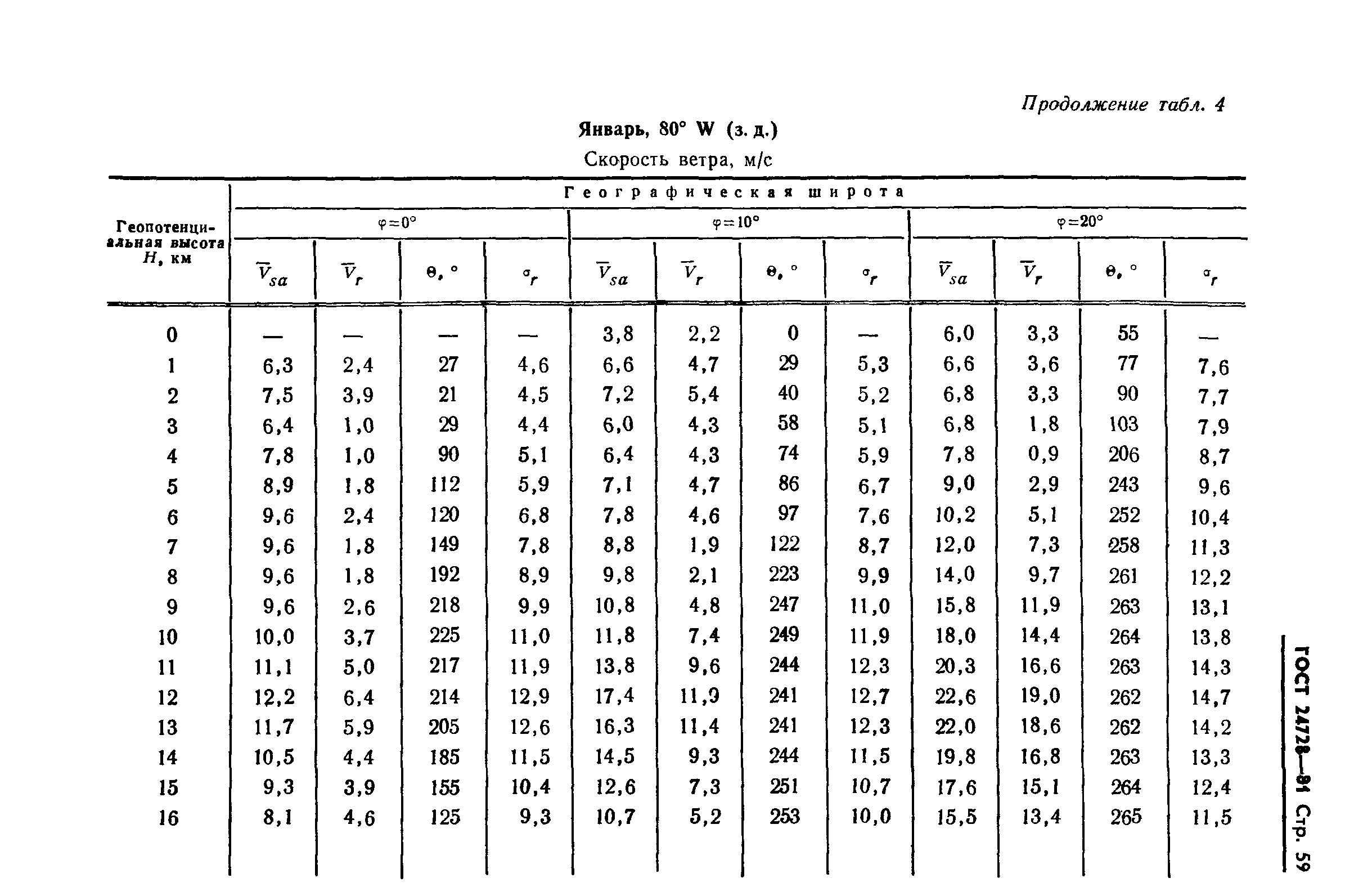 ГОСТ 24728-81