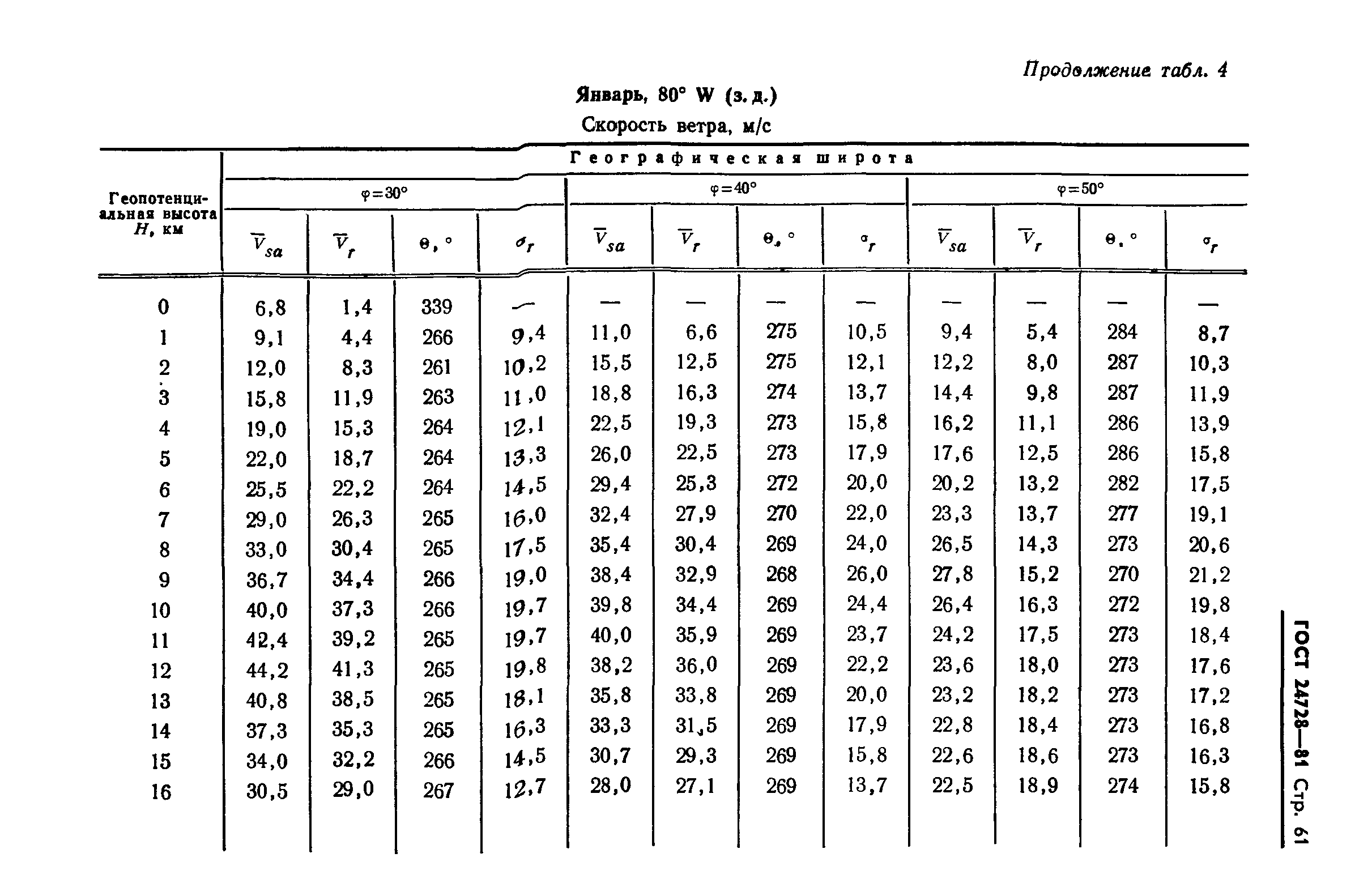 ГОСТ 24728-81