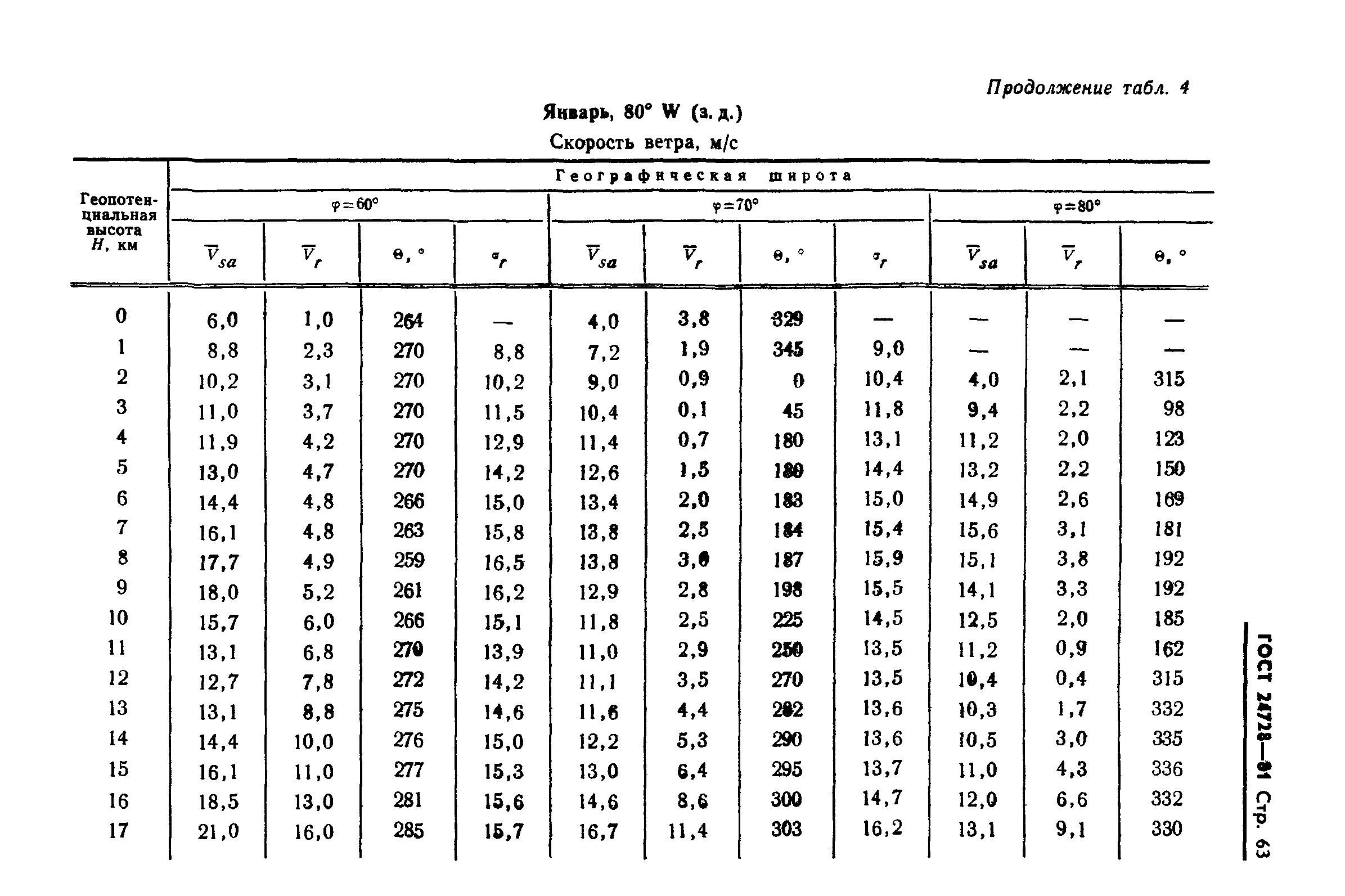 ГОСТ 24728-81