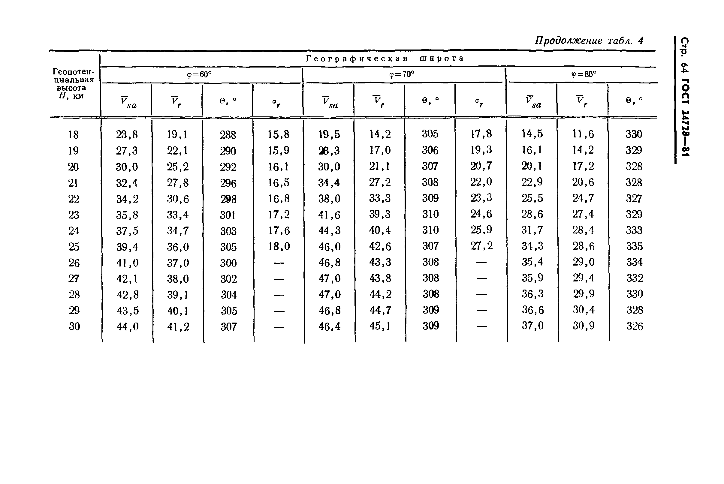 ГОСТ 24728-81