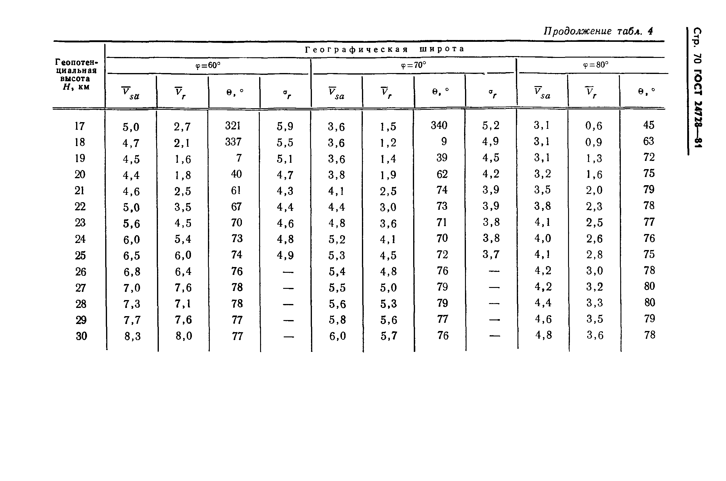 ГОСТ 24728-81