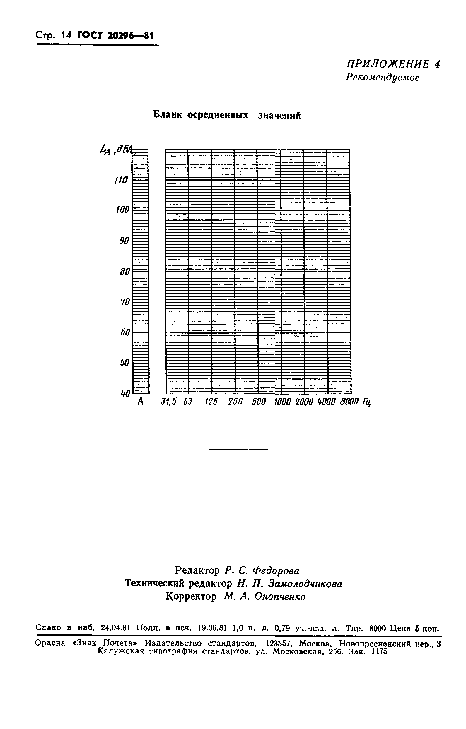 ГОСТ 20296-81