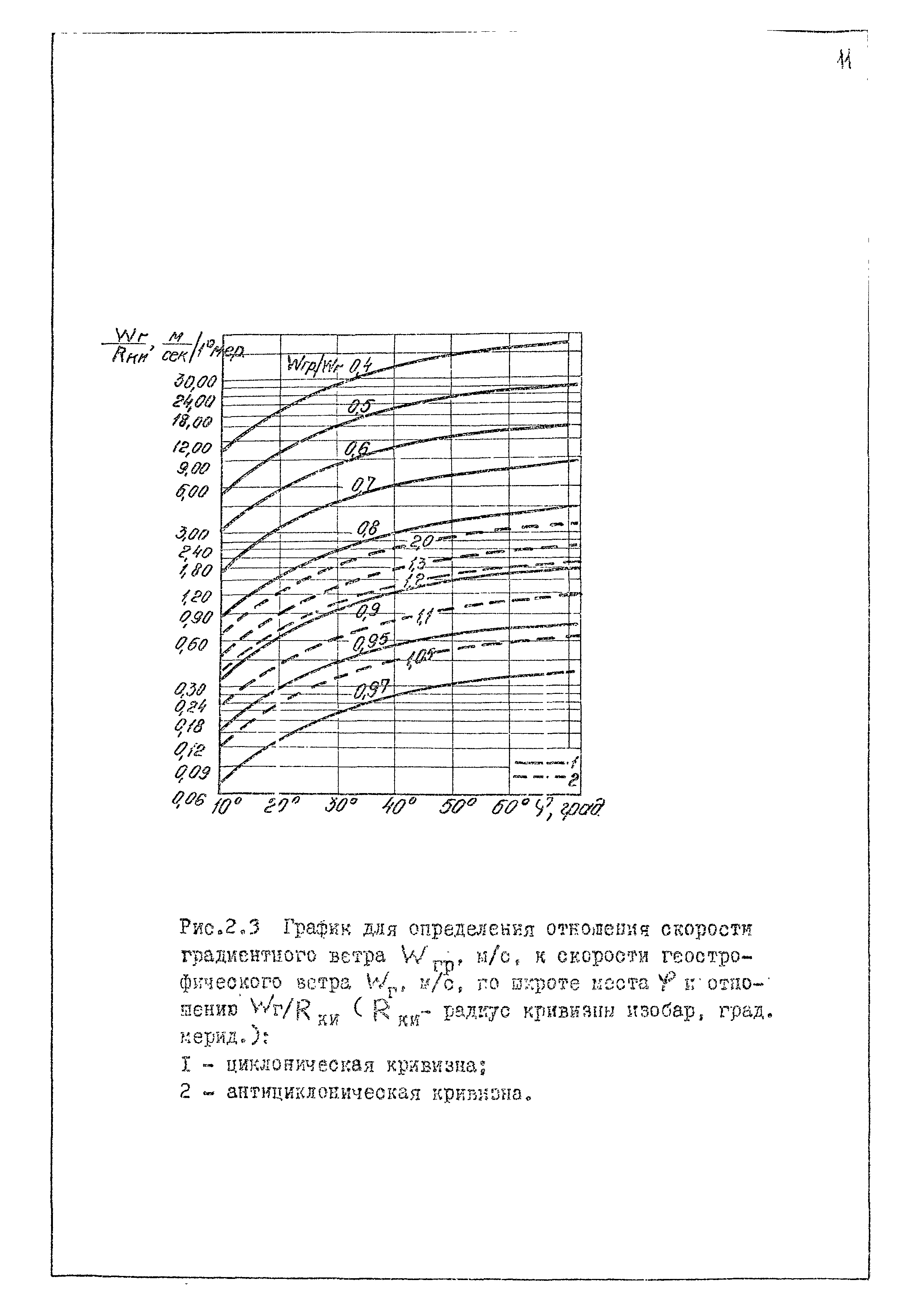 РД 31.33.02-81