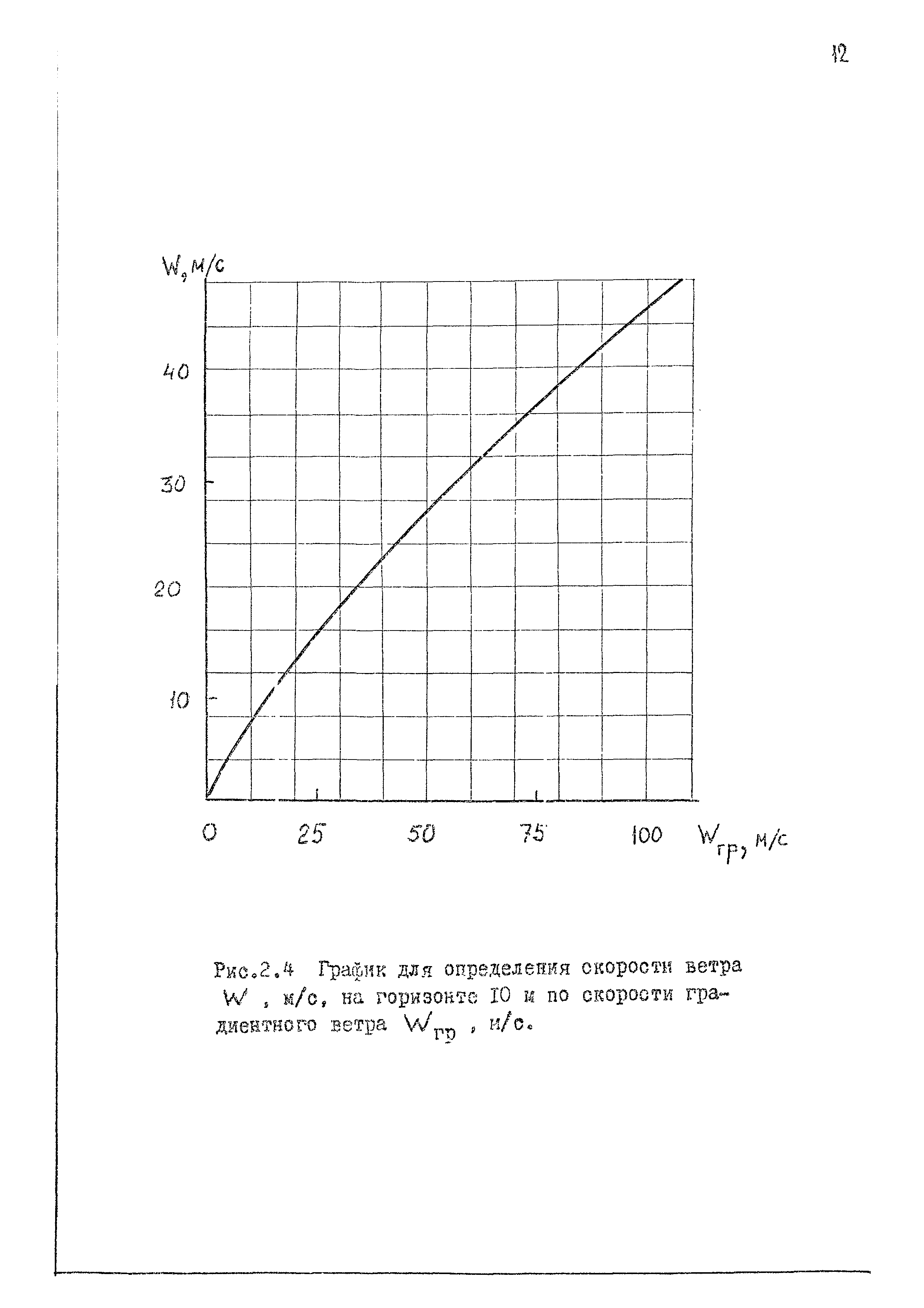 РД 31.33.02-81