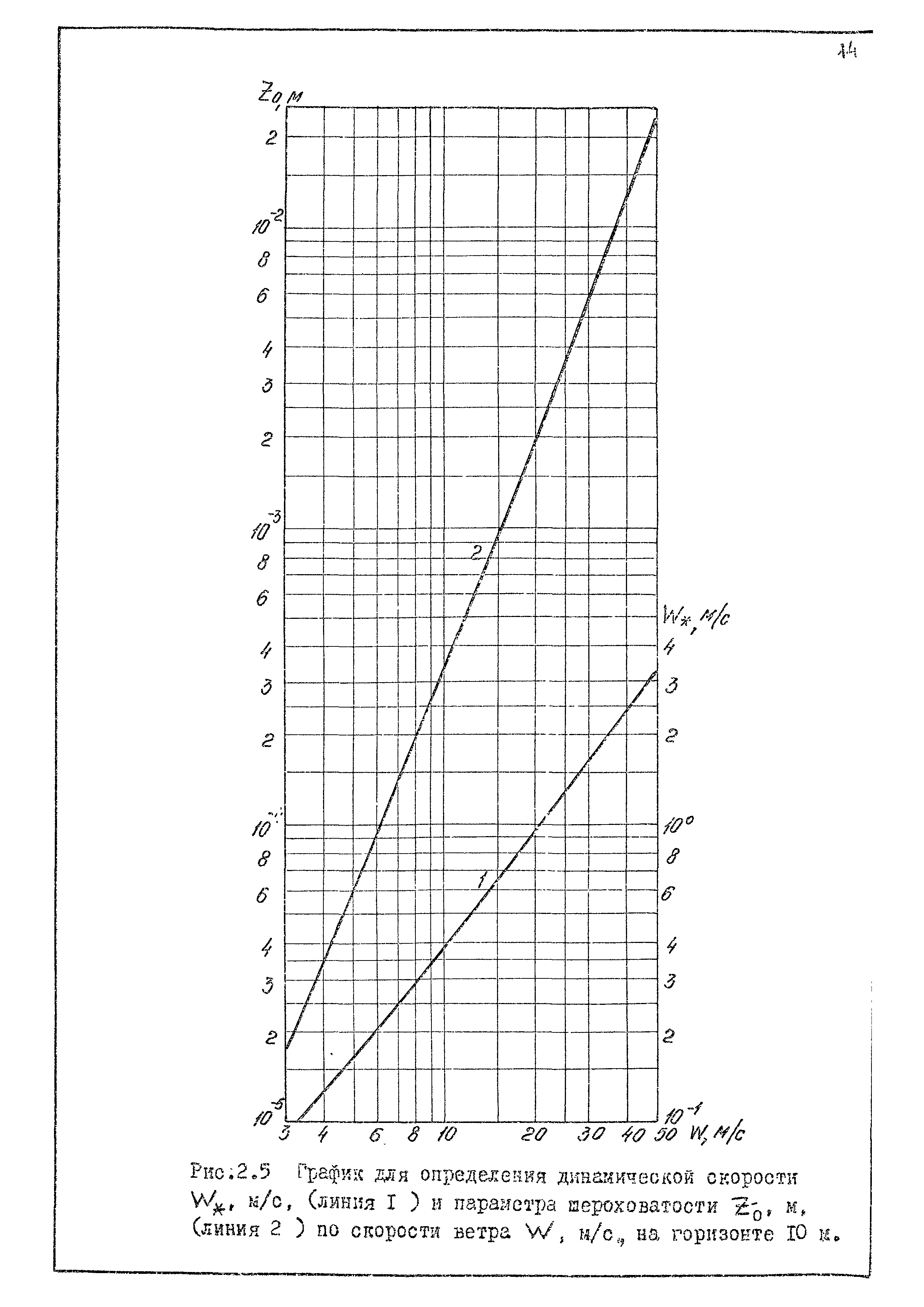 РД 31.33.02-81