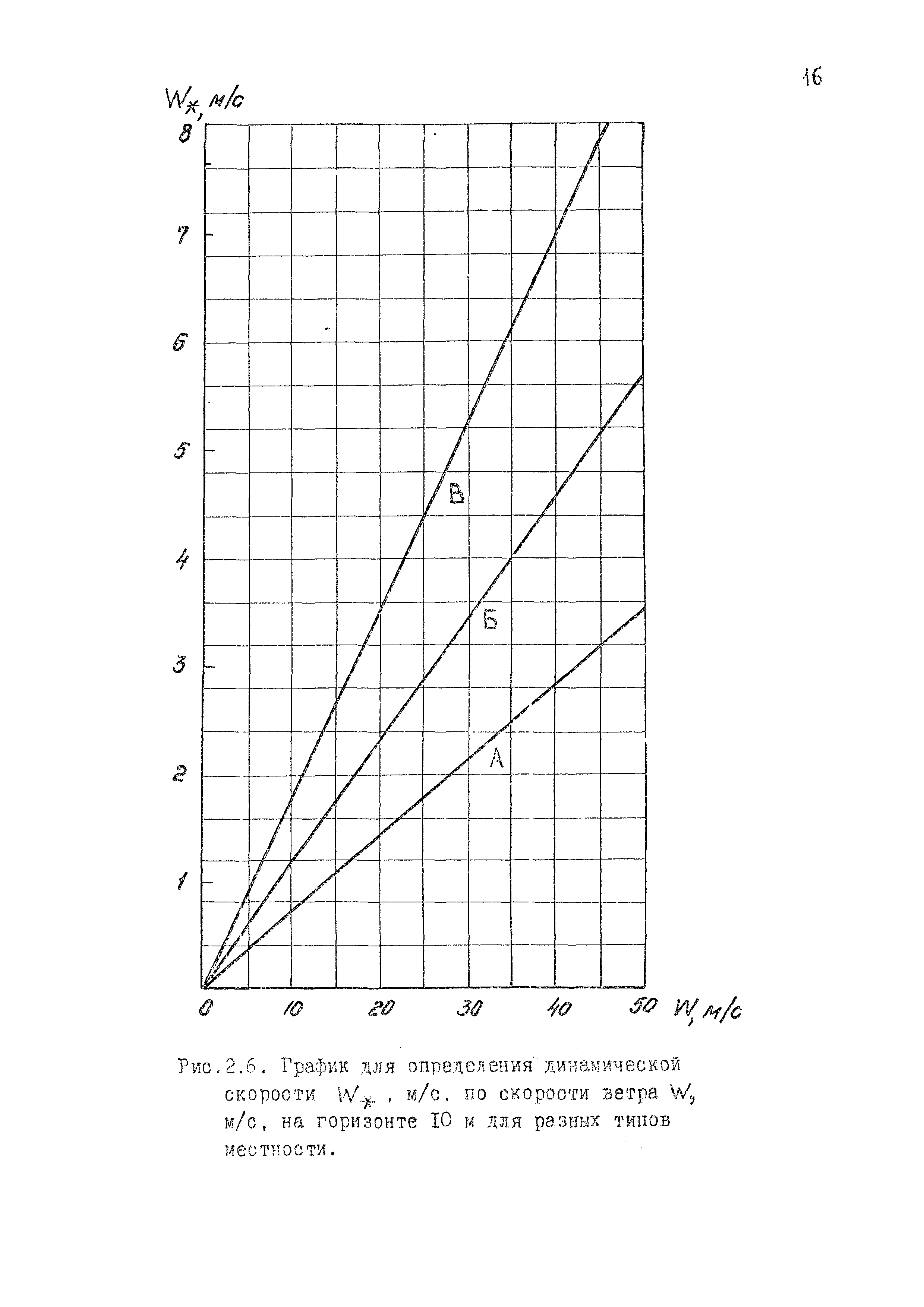 РД 31.33.02-81