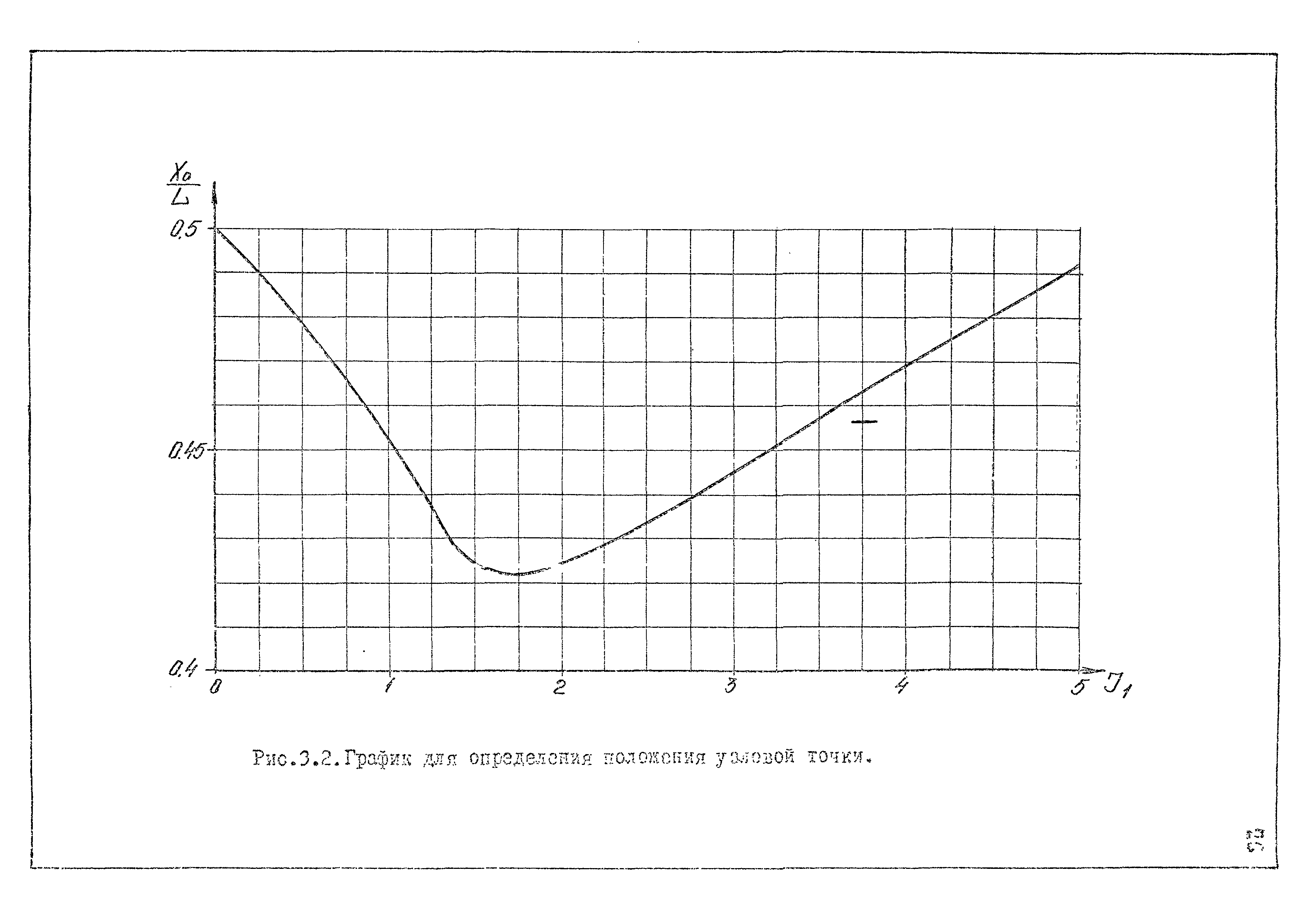 РД 31.33.02-81