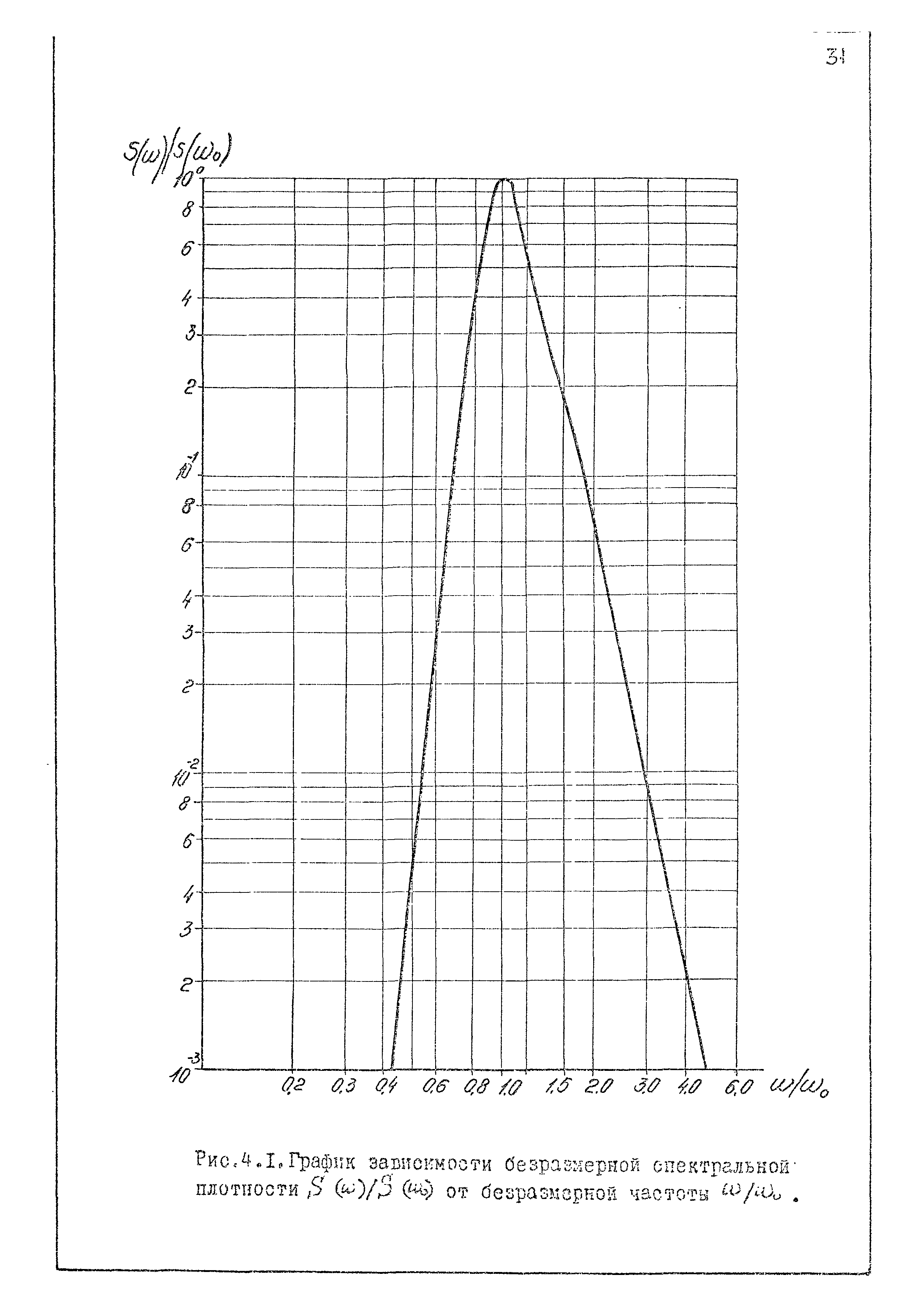 РД 31.33.02-81