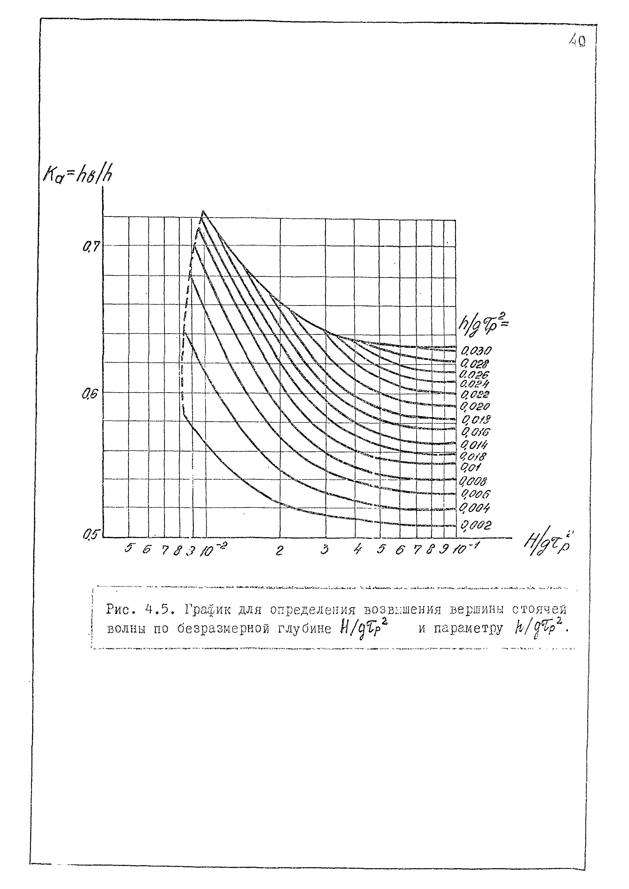 РД 31.33.02-81