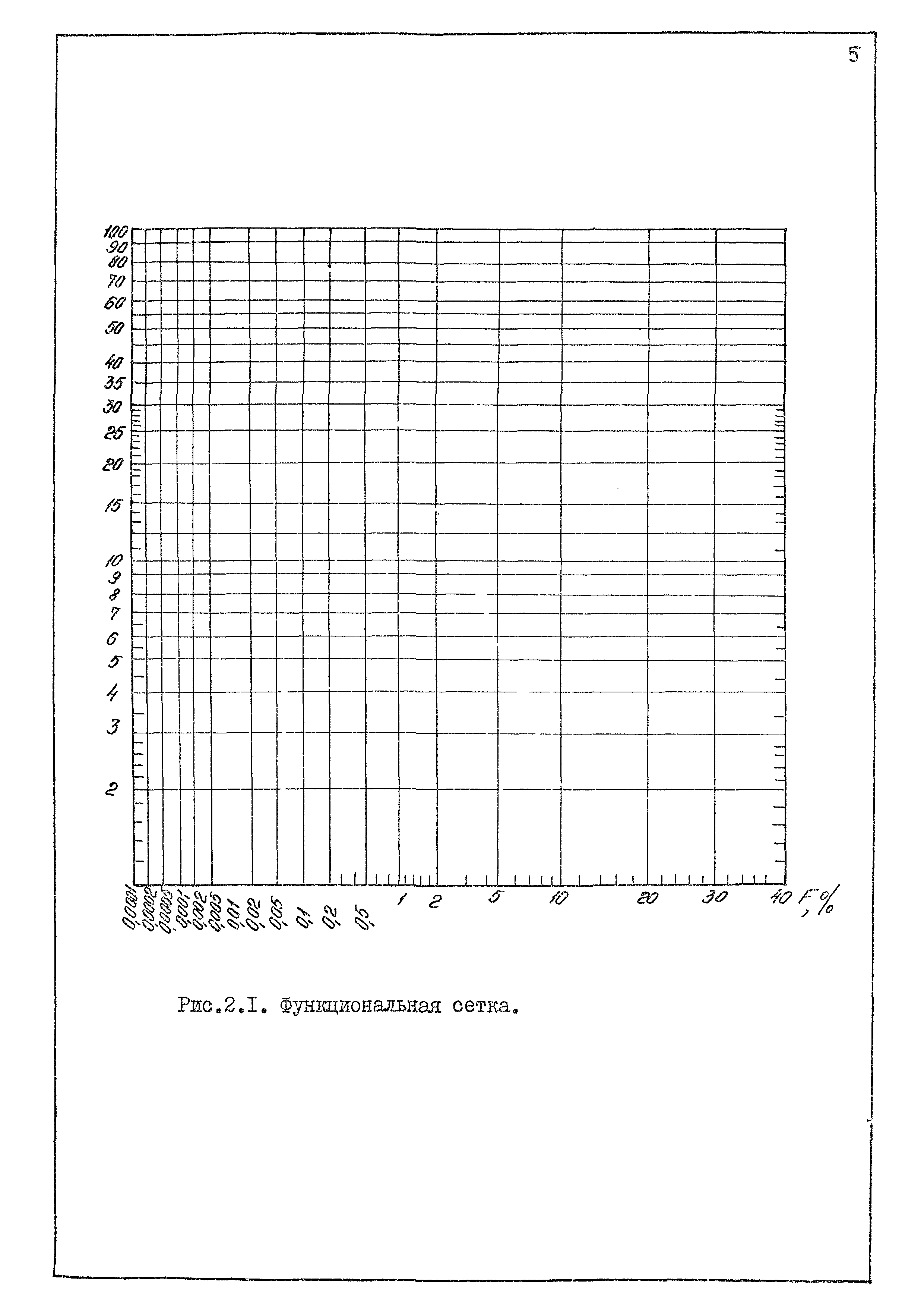 РД 31.33.02-81