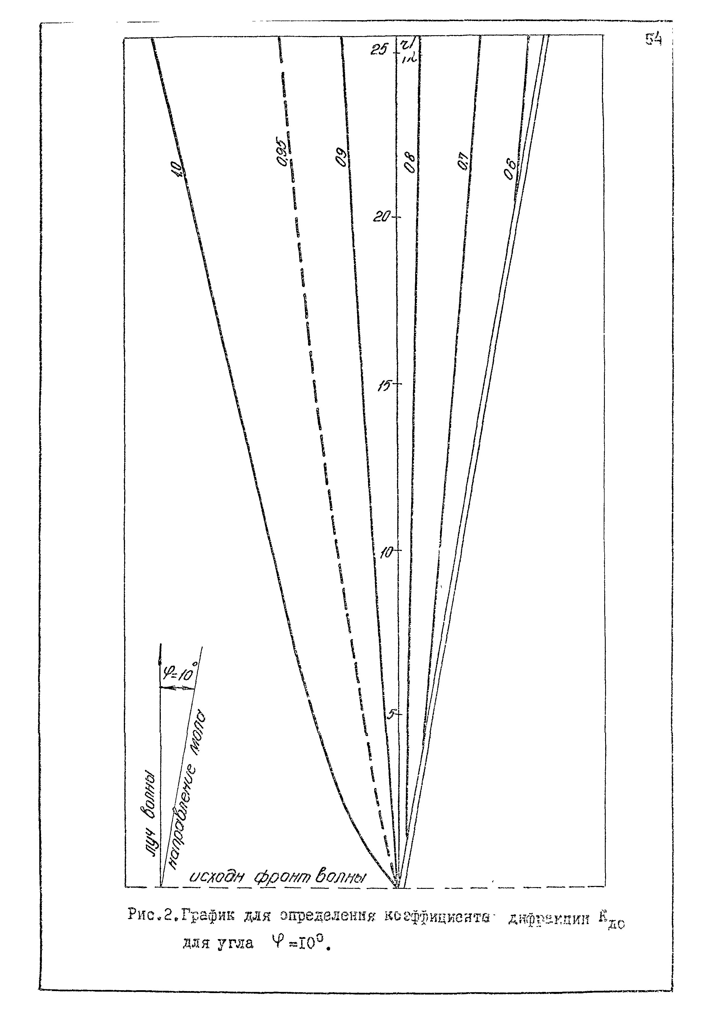 РД 31.33.02-81