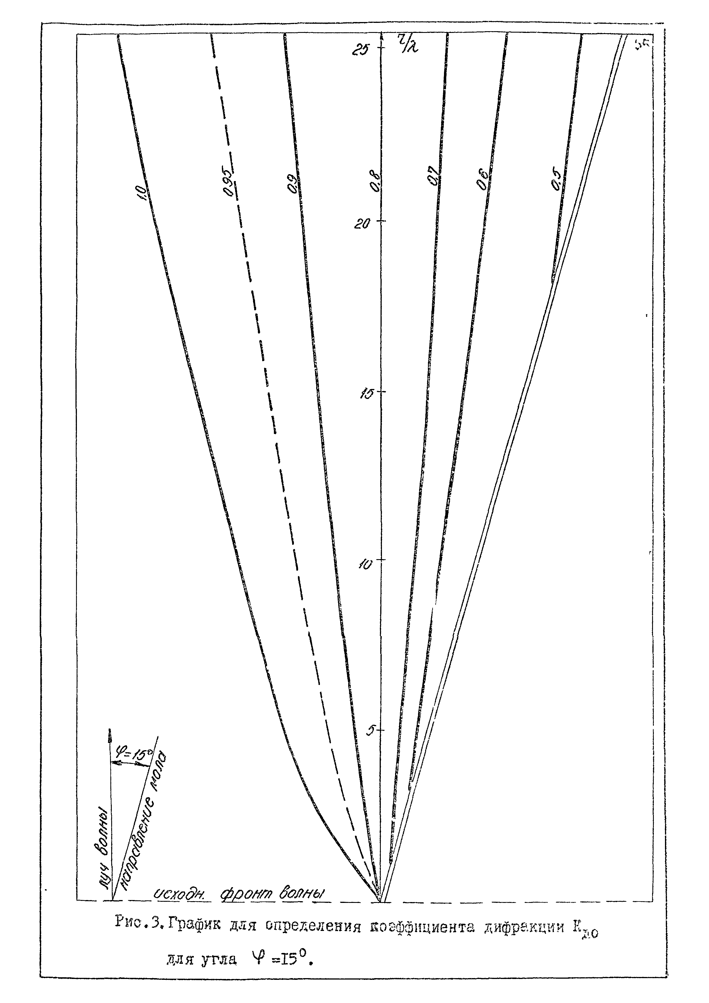 РД 31.33.02-81