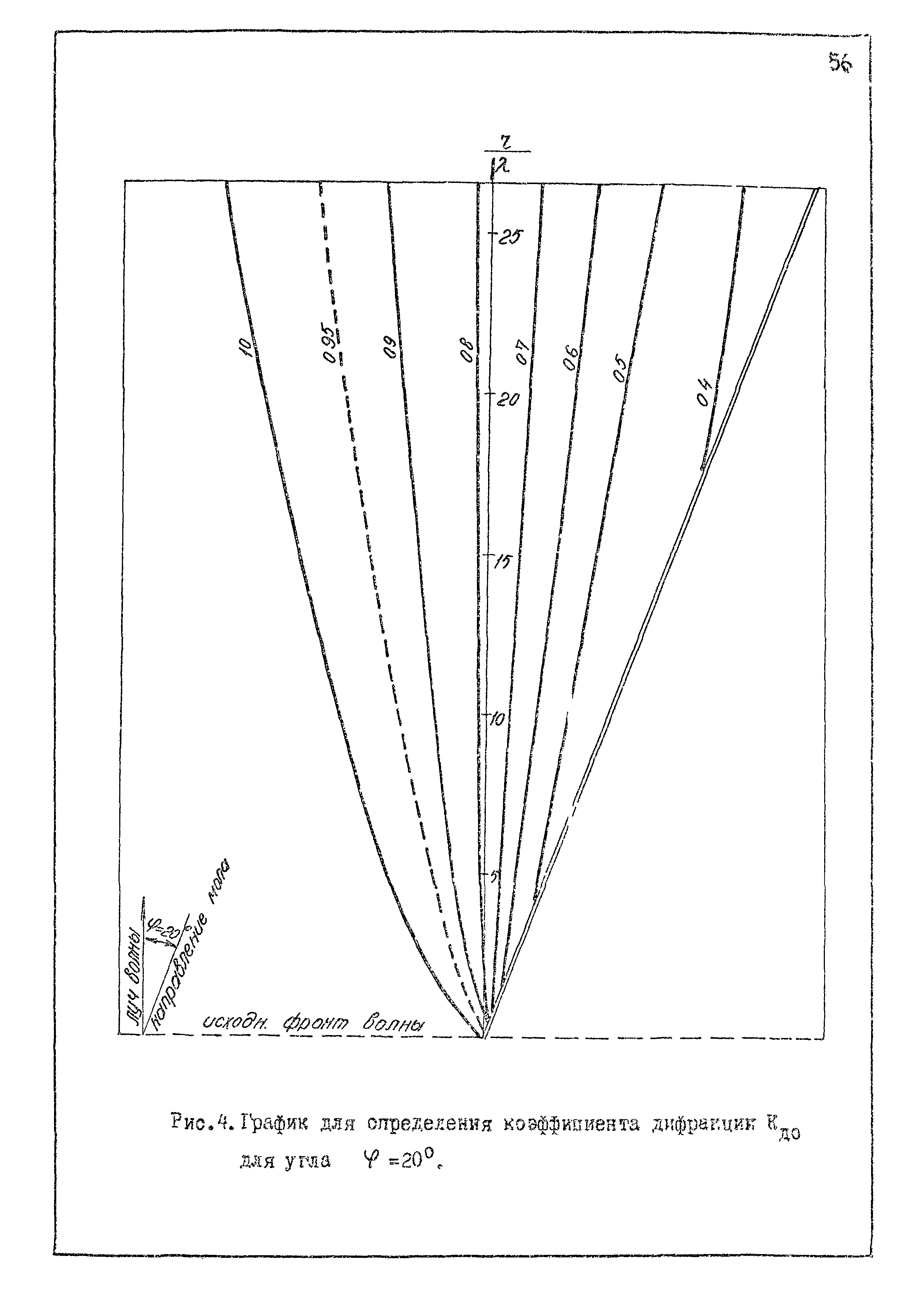 РД 31.33.02-81