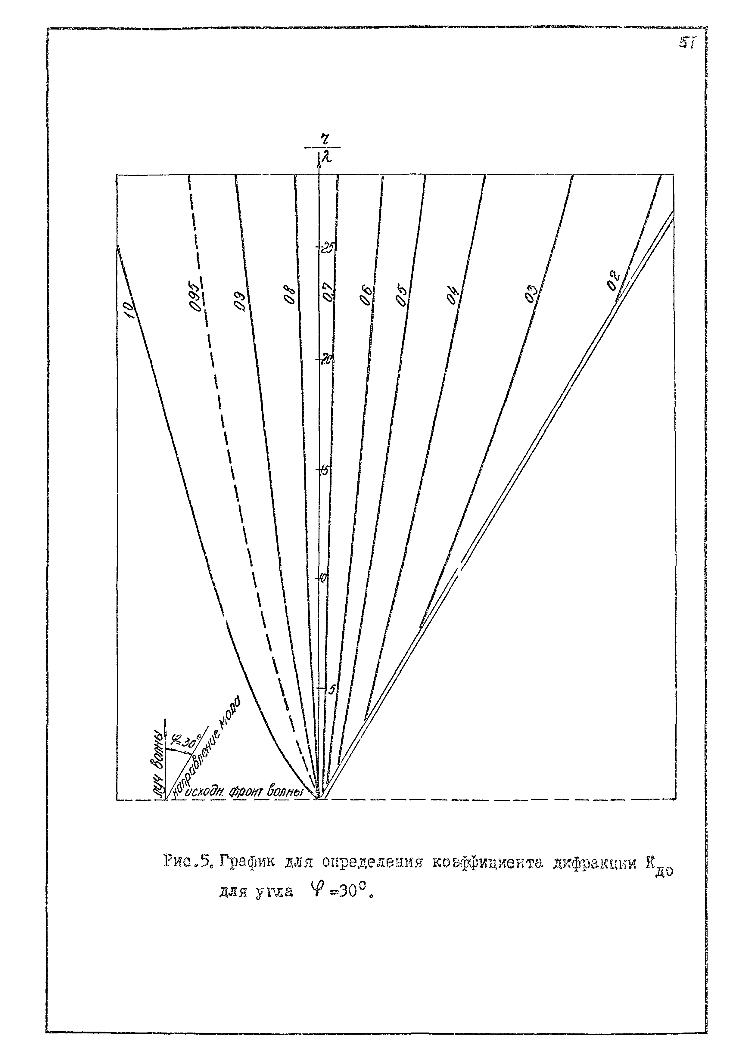 РД 31.33.02-81