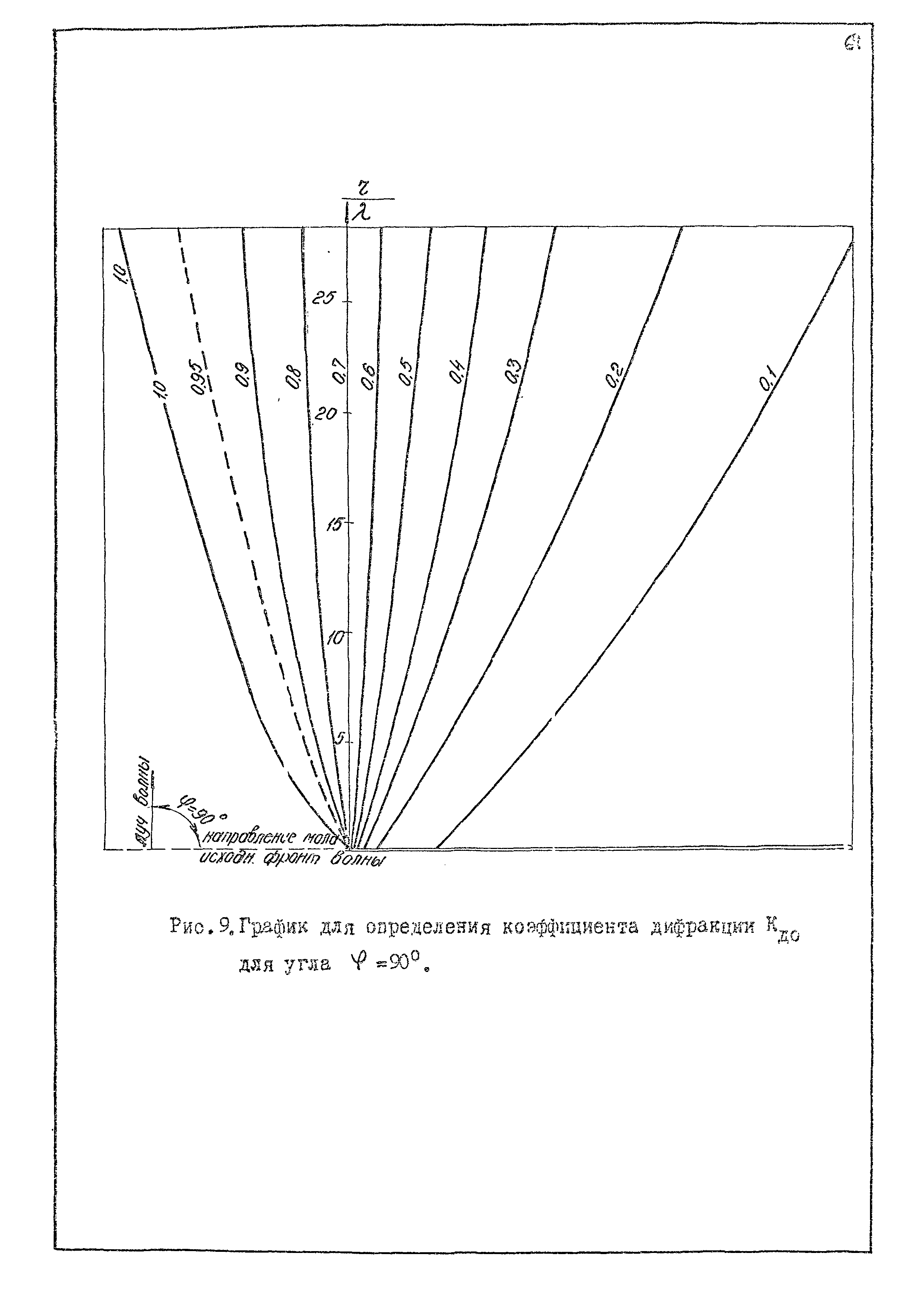 РД 31.33.02-81