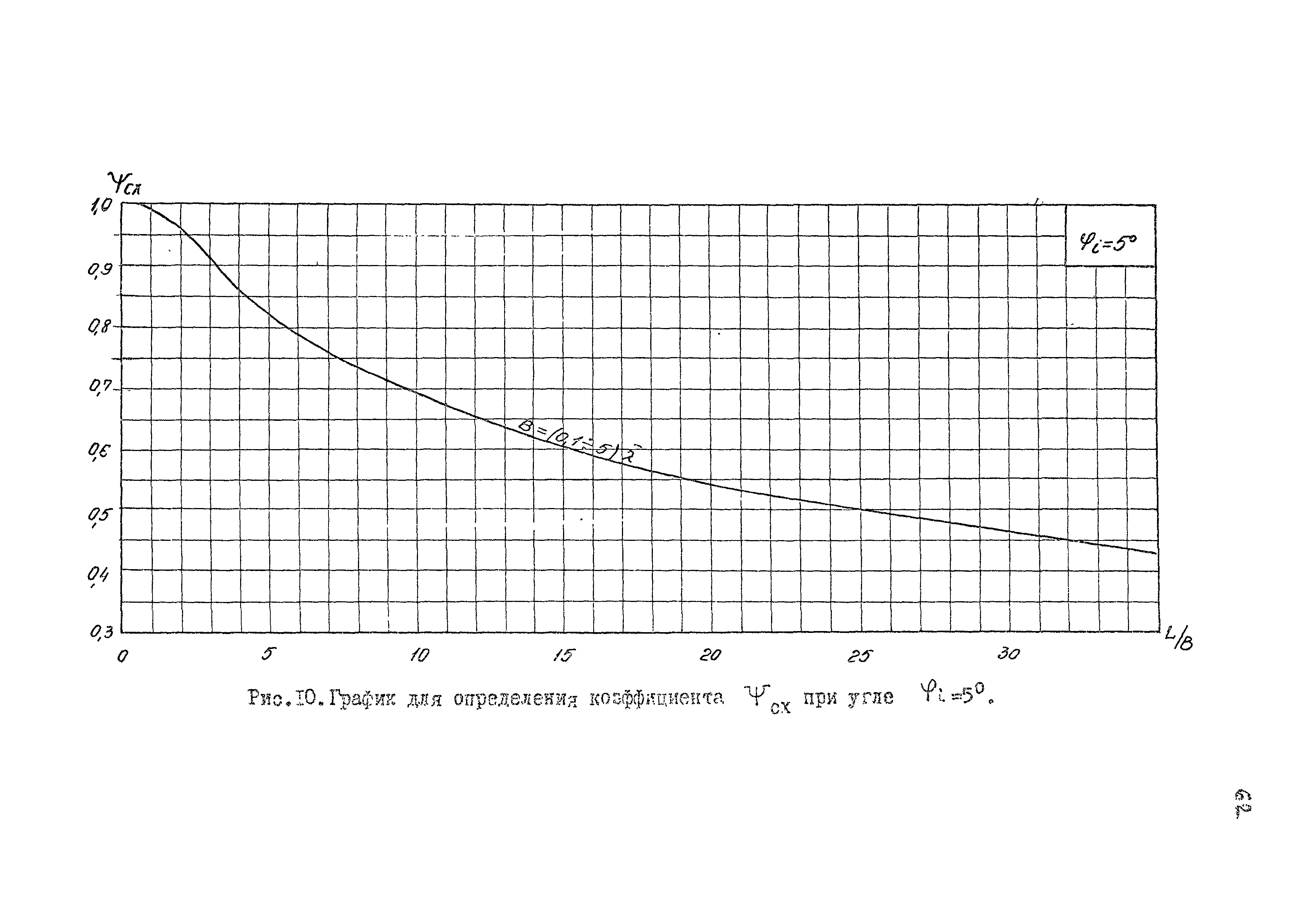 РД 31.33.02-81