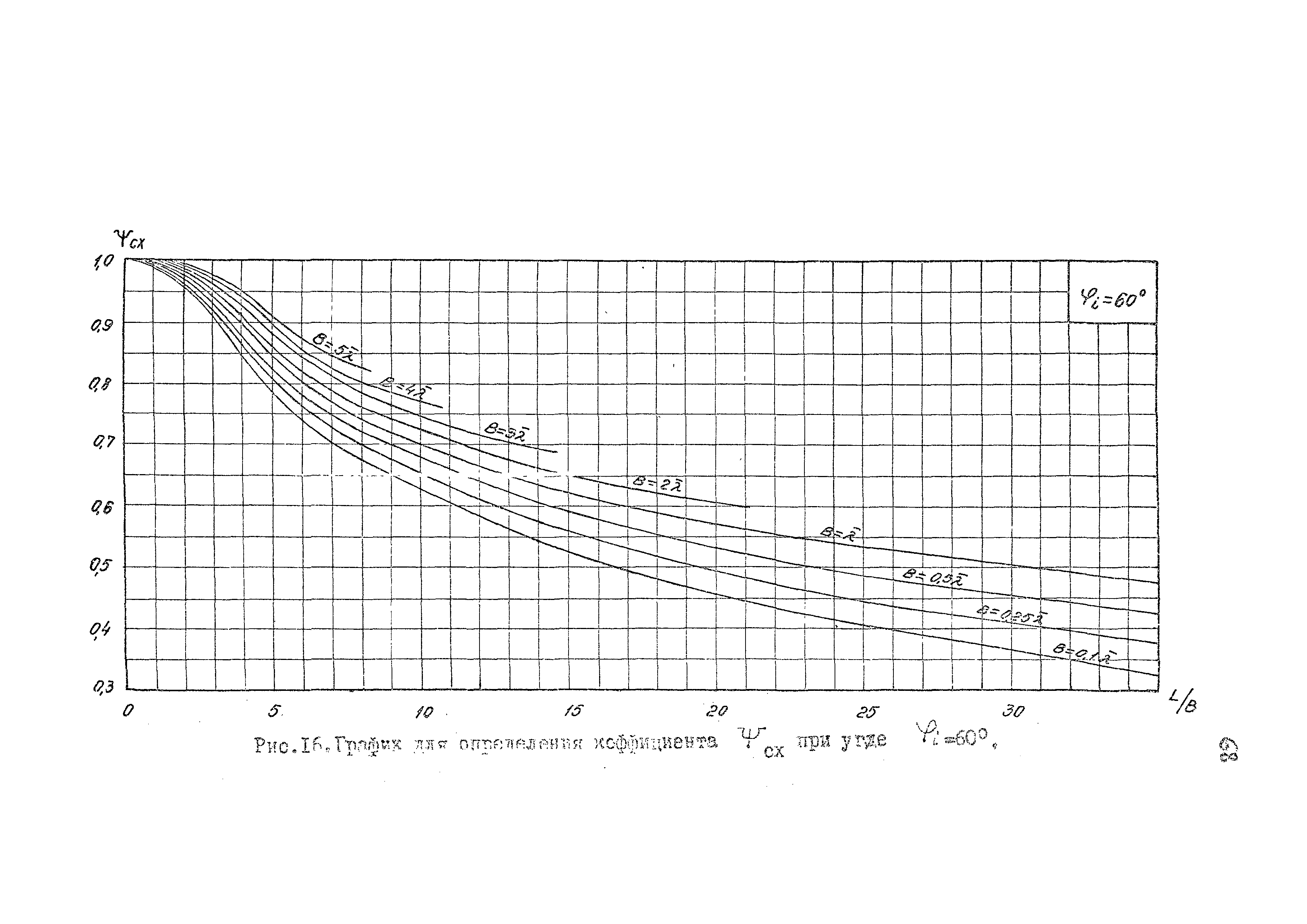 РД 31.33.02-81