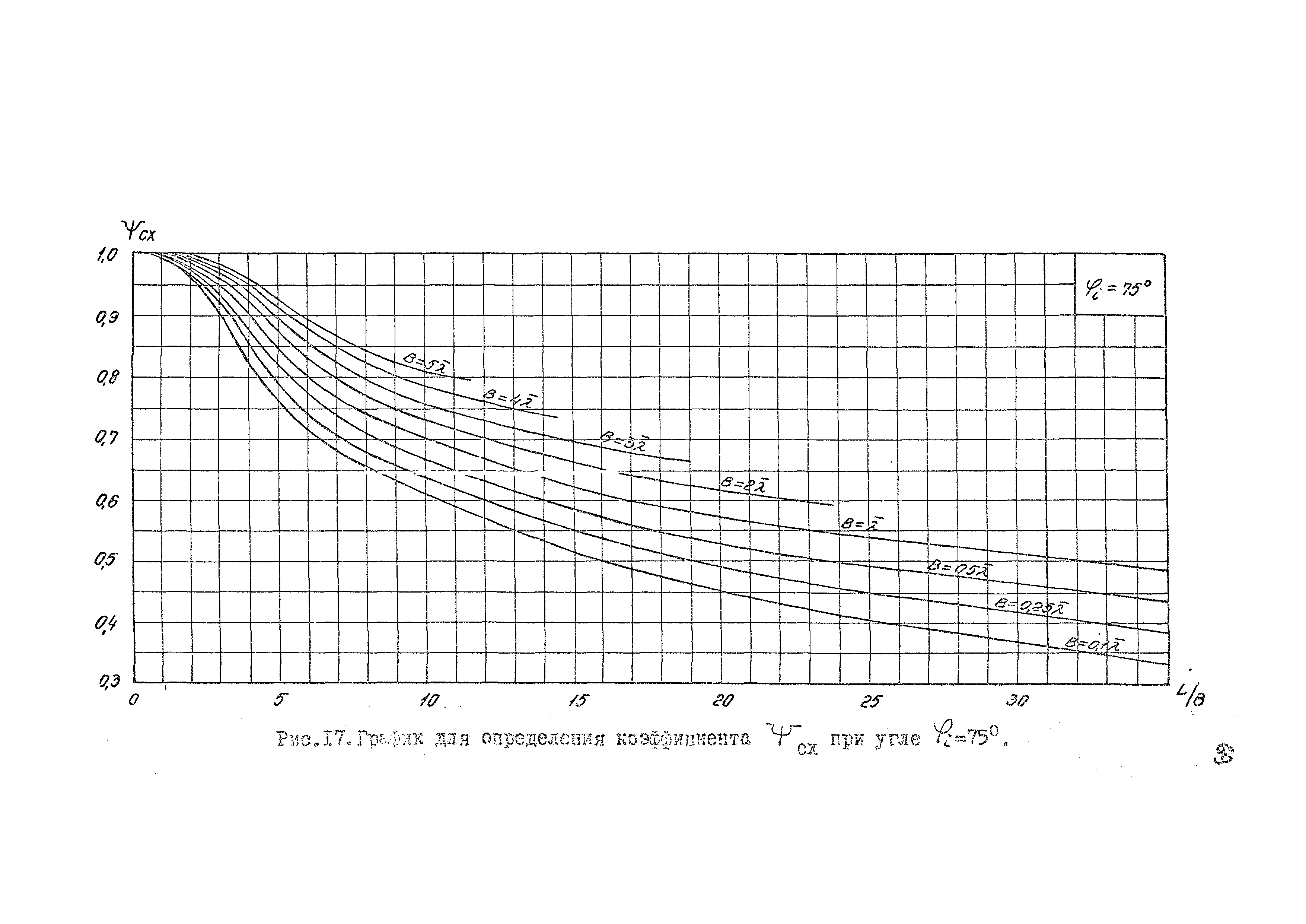 РД 31.33.02-81