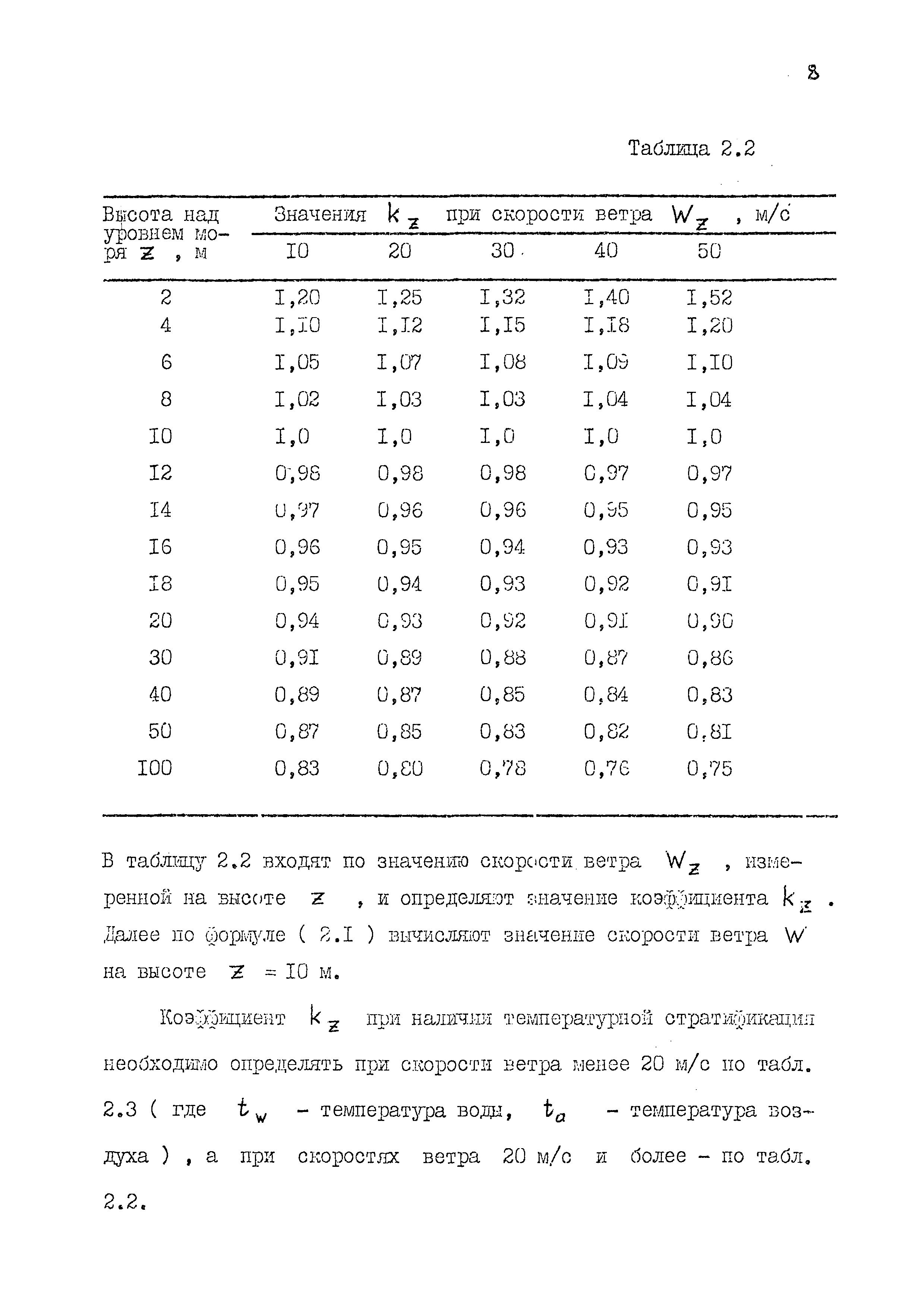 РД 31.33.02-81