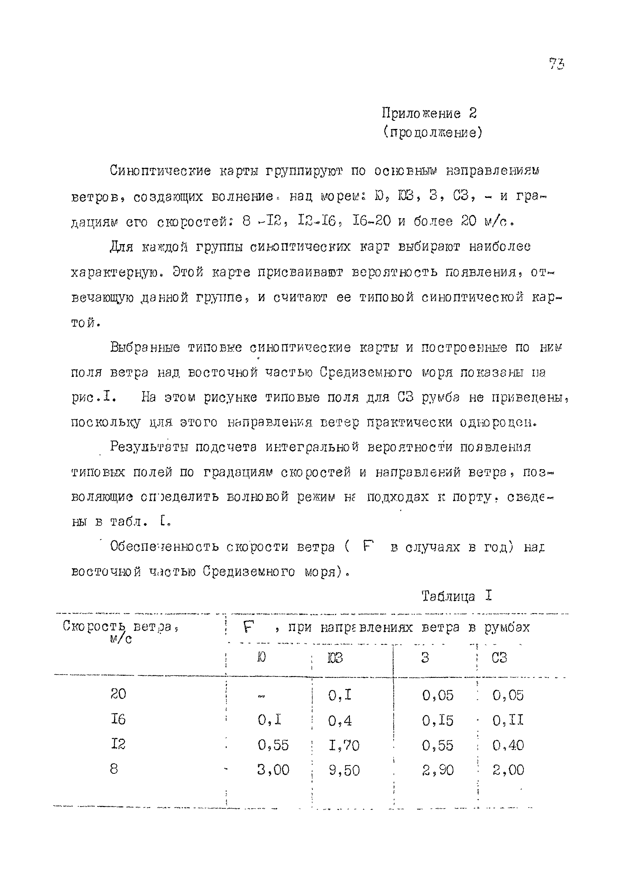 РД 31.33.02-81