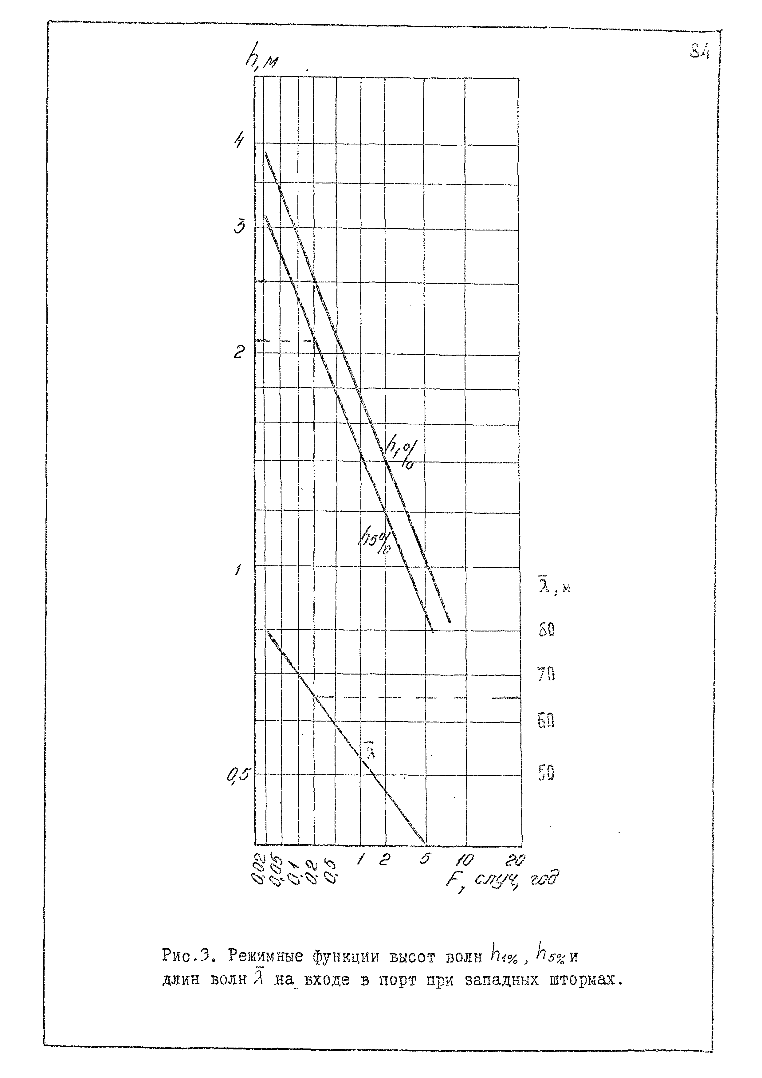 РД 31.33.02-81