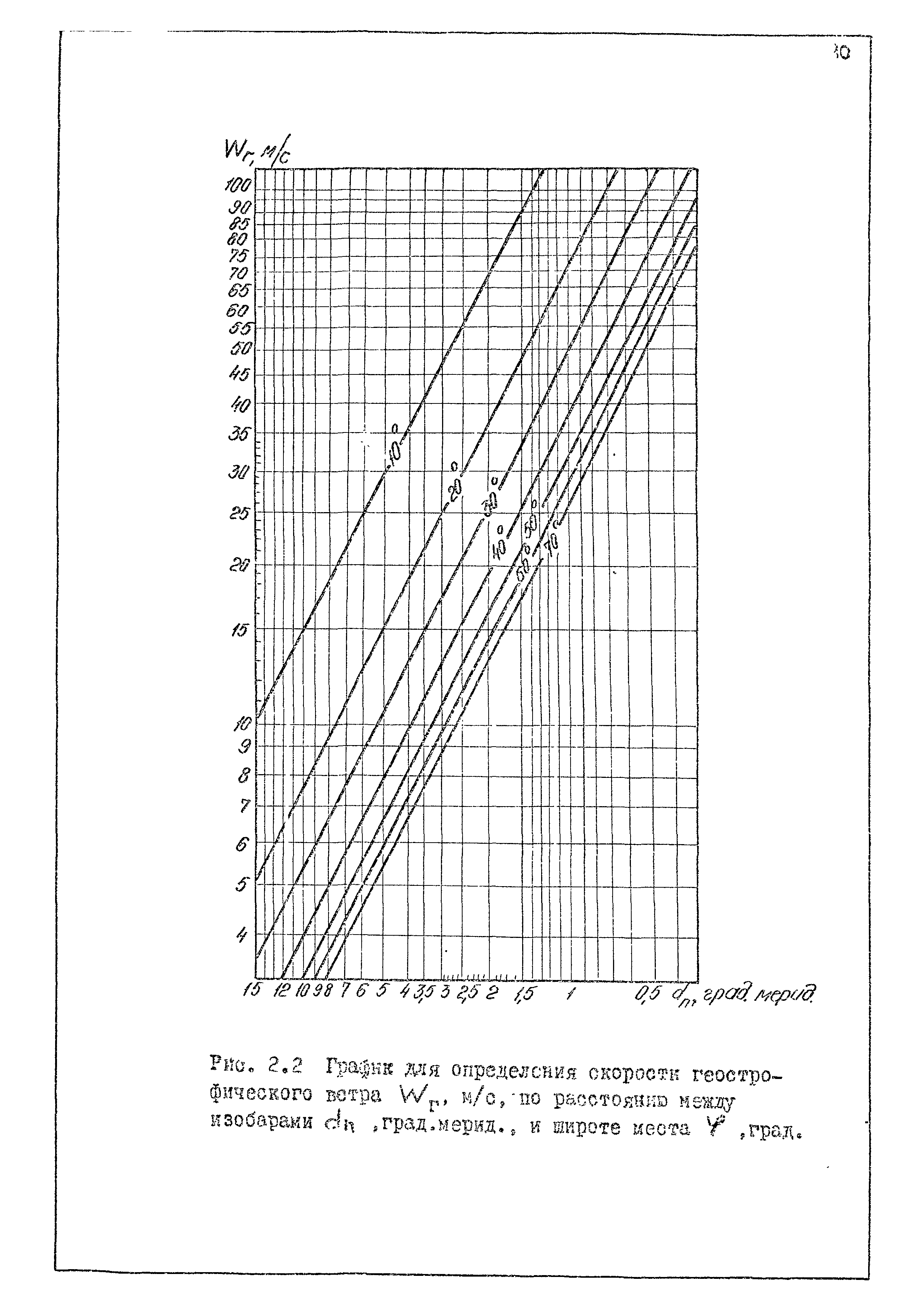 РД 31.33.02-81