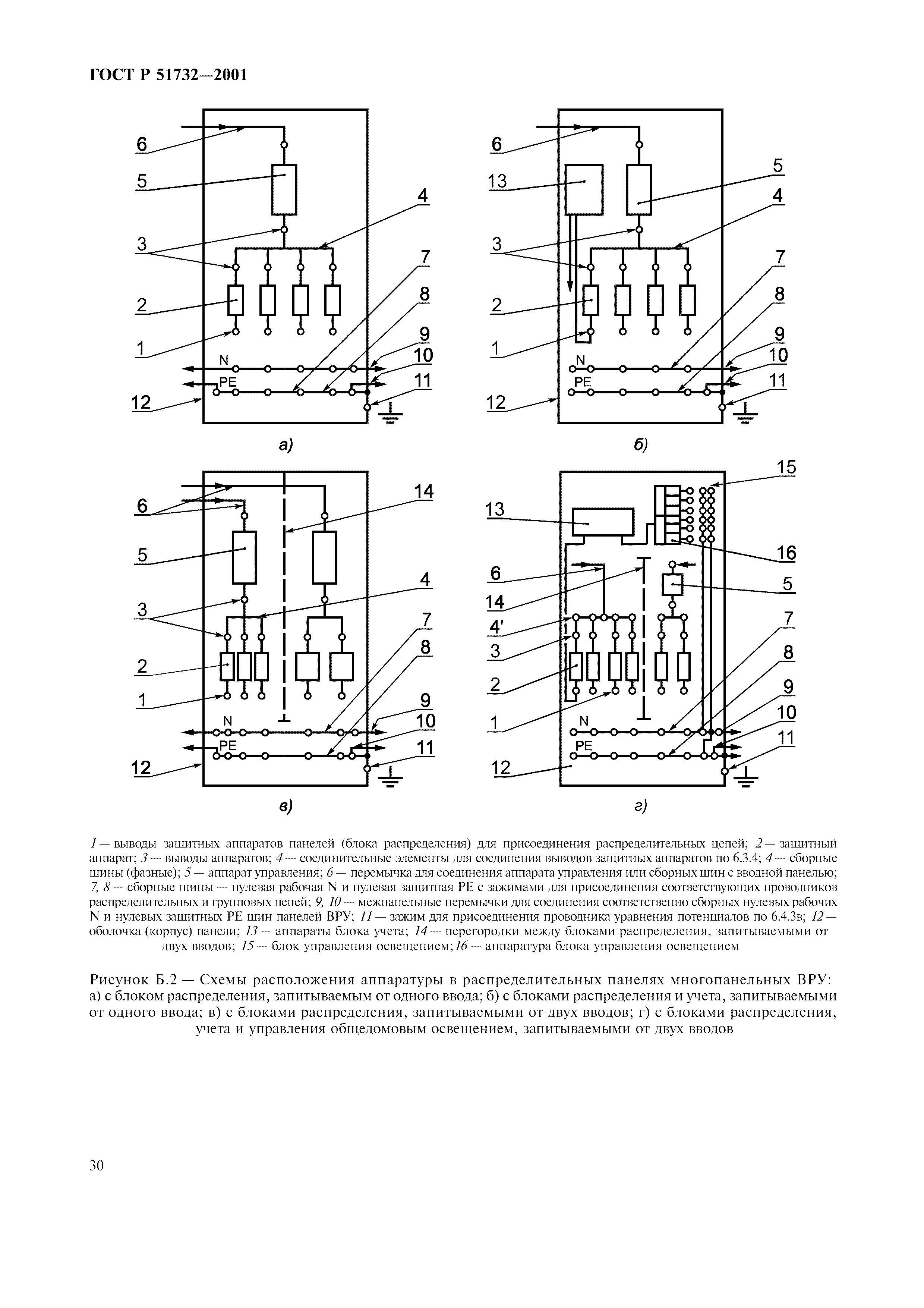 ГОСТ Р 51732-2001