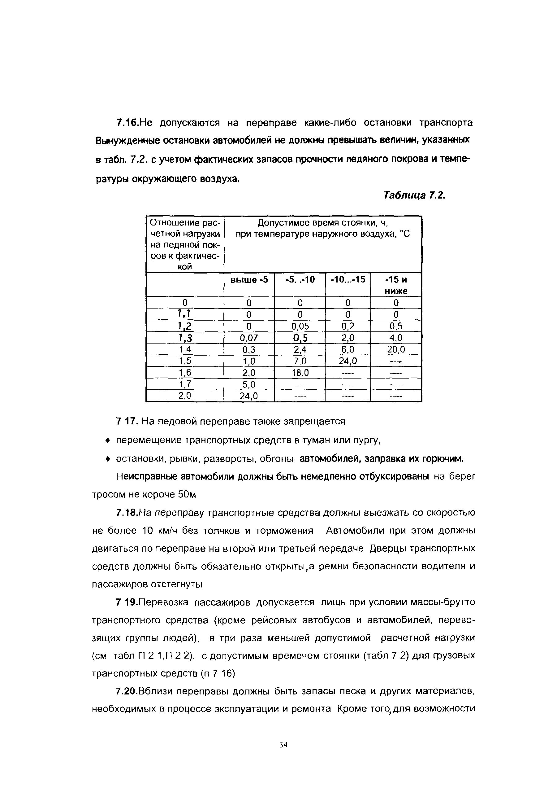 ОДН 218.010-98