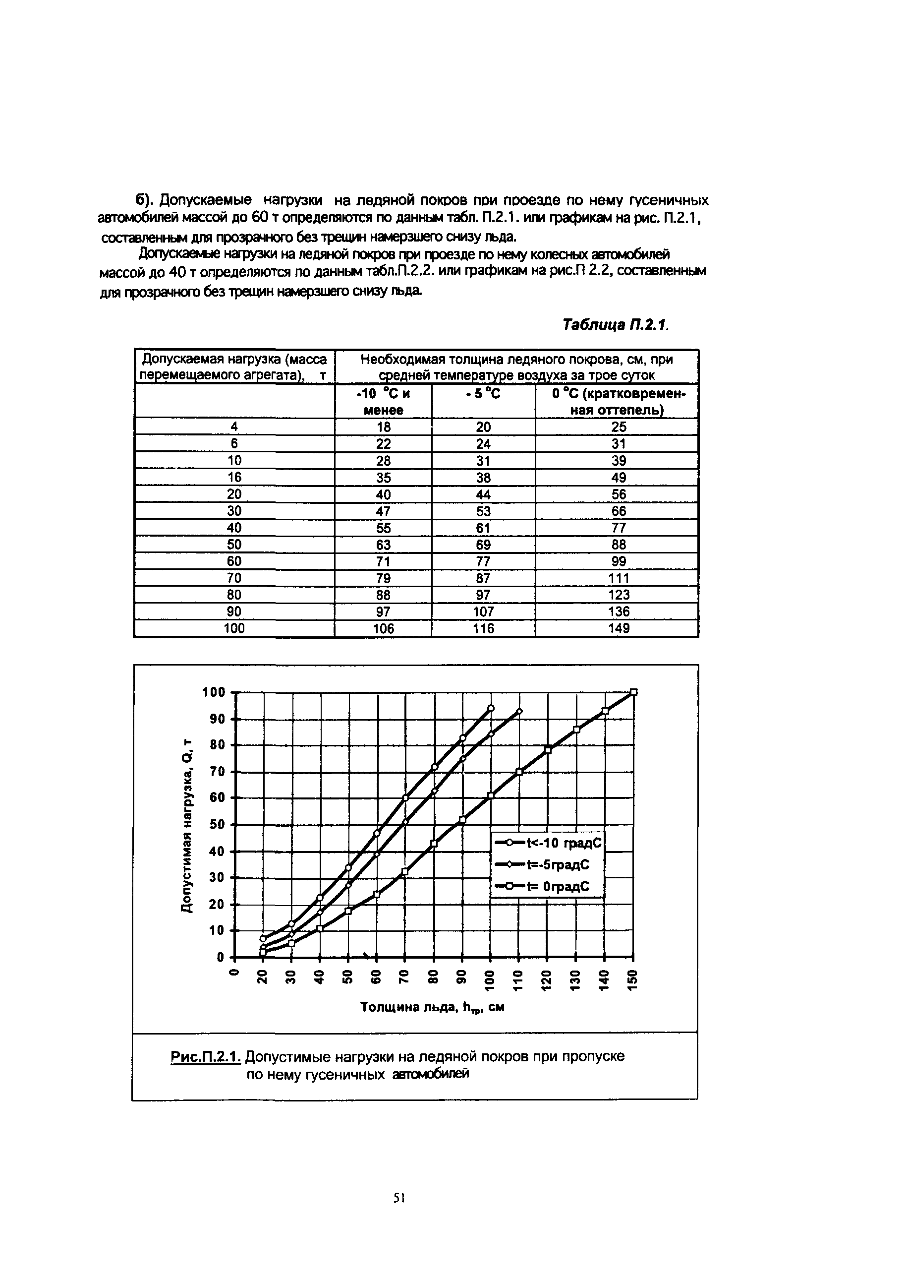 ОДН 218.010-98