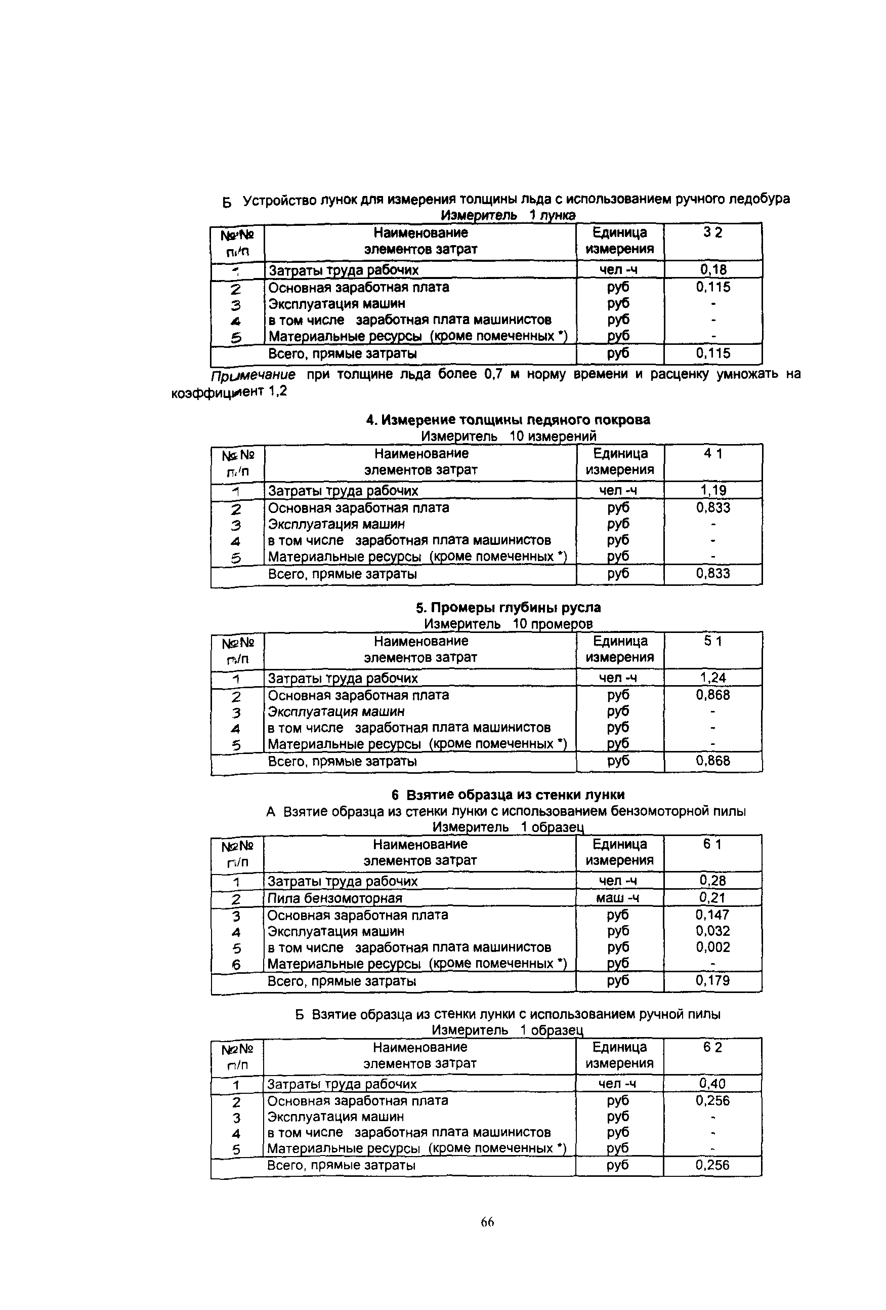 ОДН 218.010-98