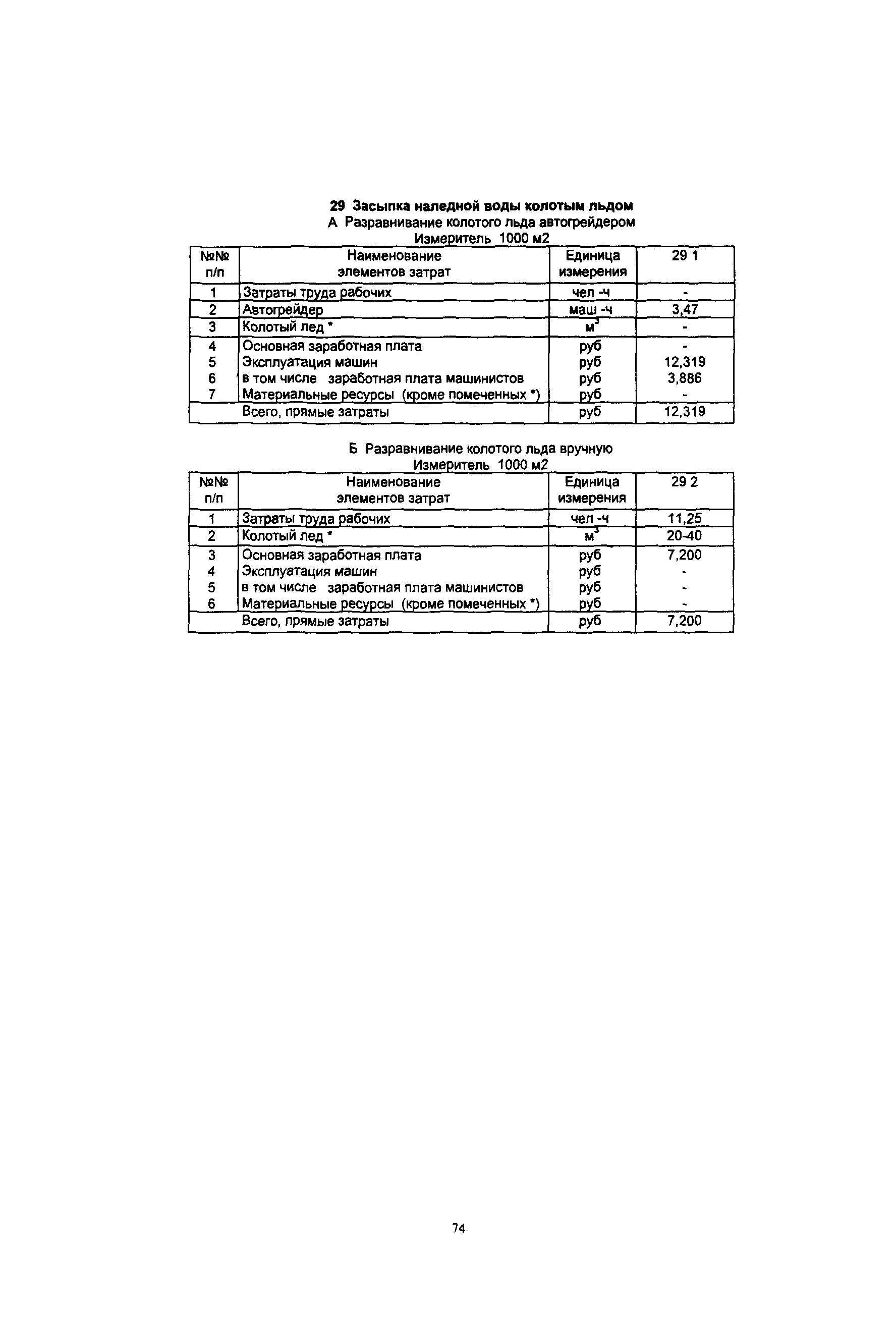 ОДН 218.010-98