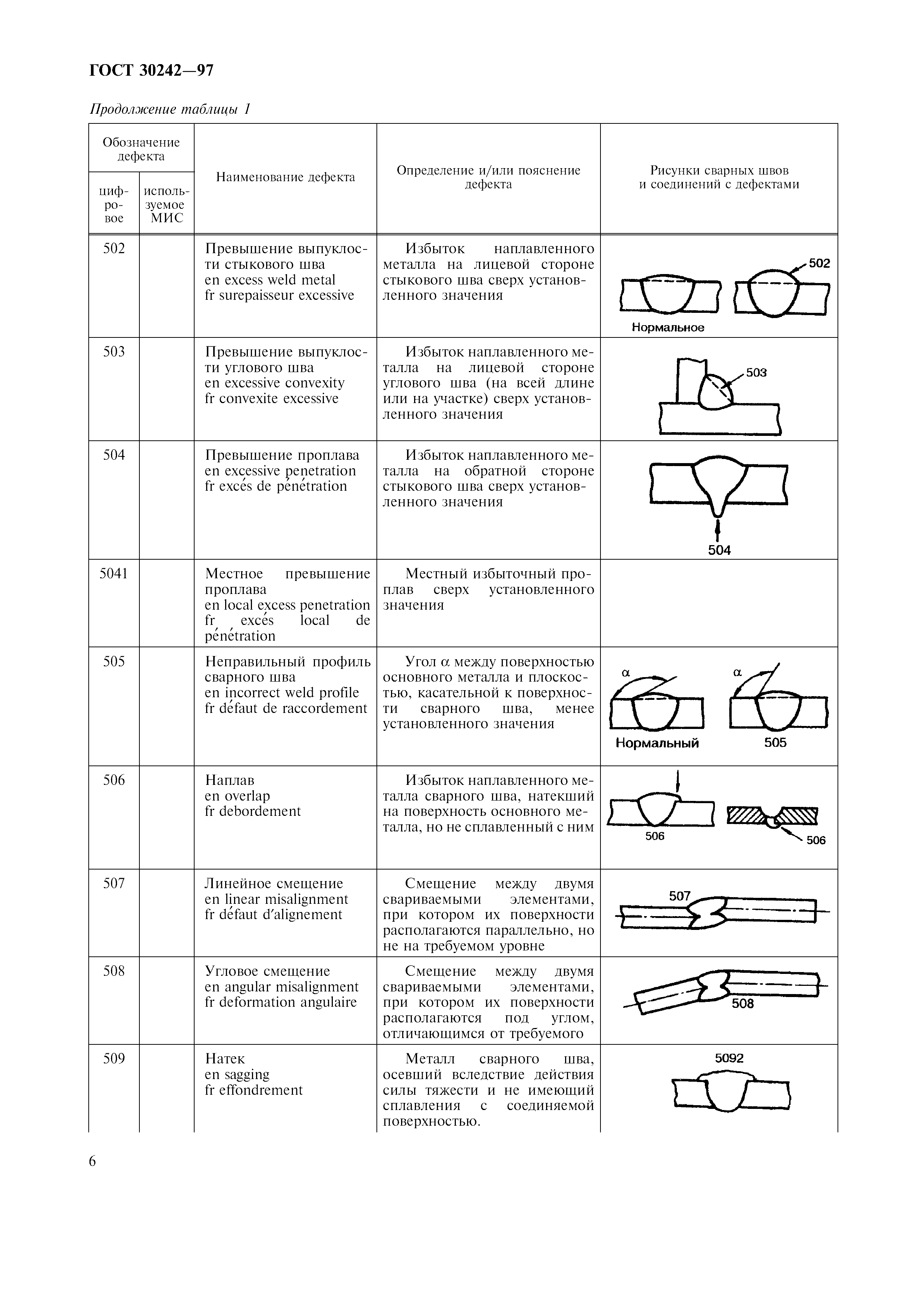 ГОСТ 30242-97