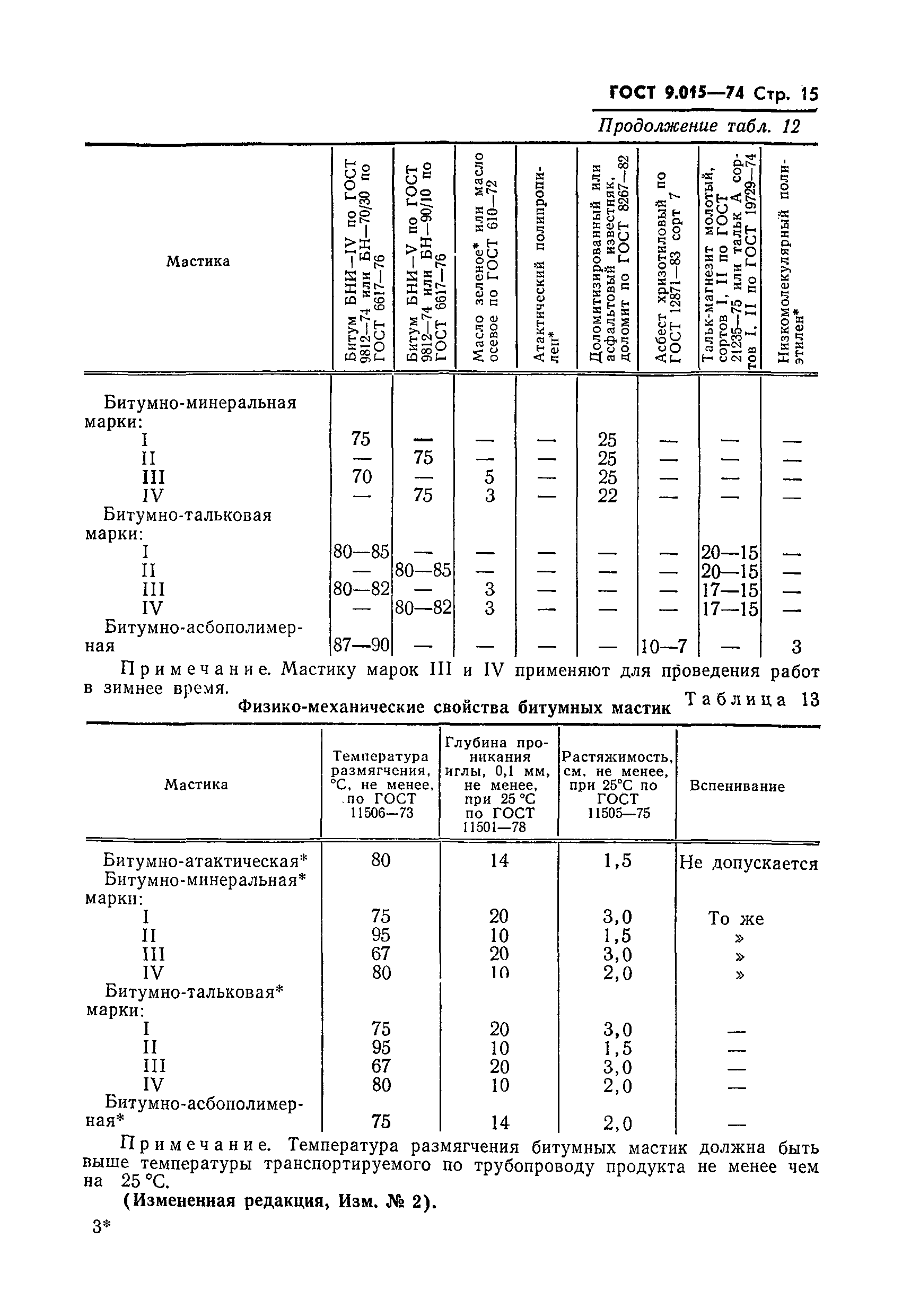 ГОСТ 9.015-74