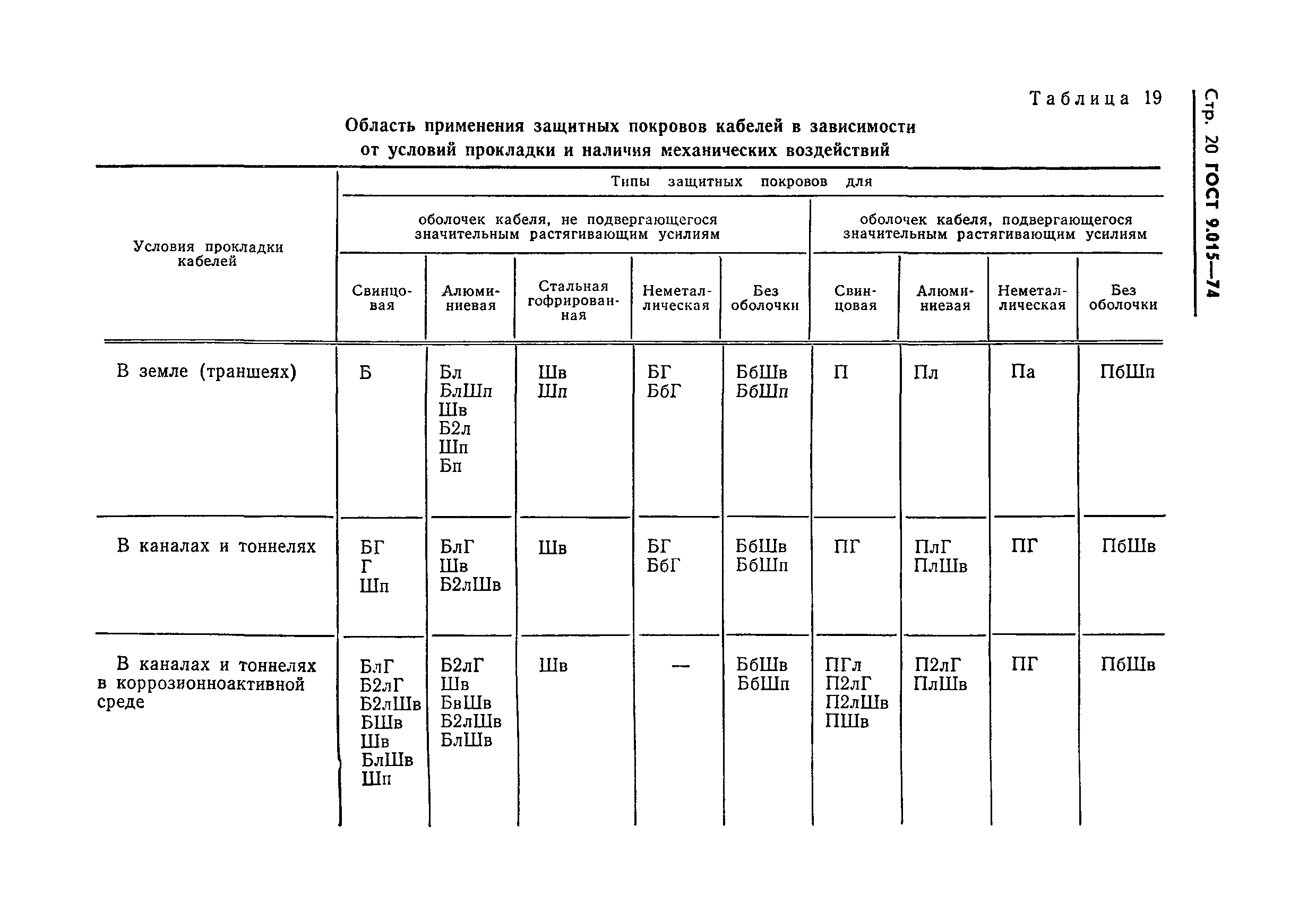 ГОСТ 9.015-74