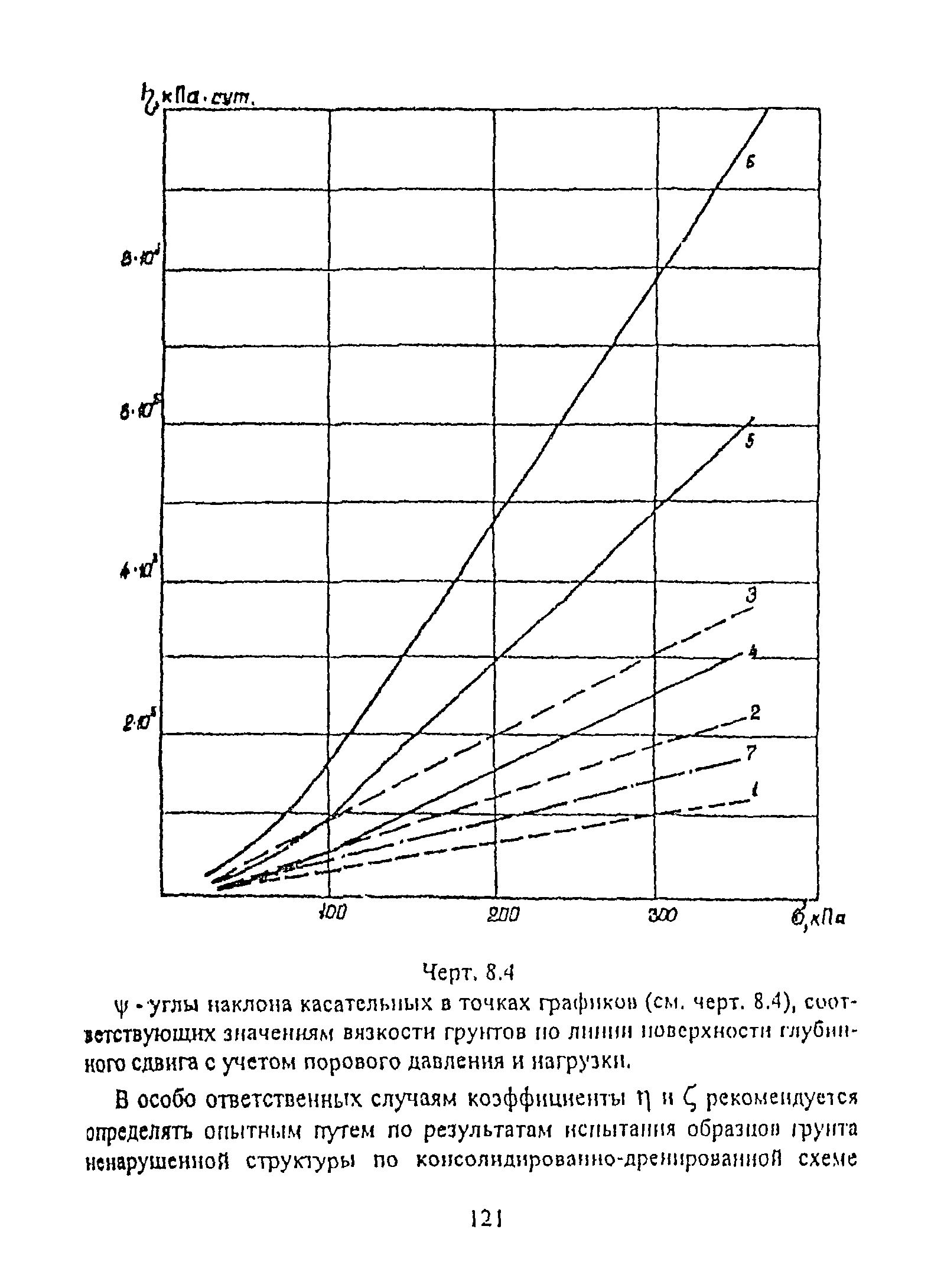 РД 31.31.55-93