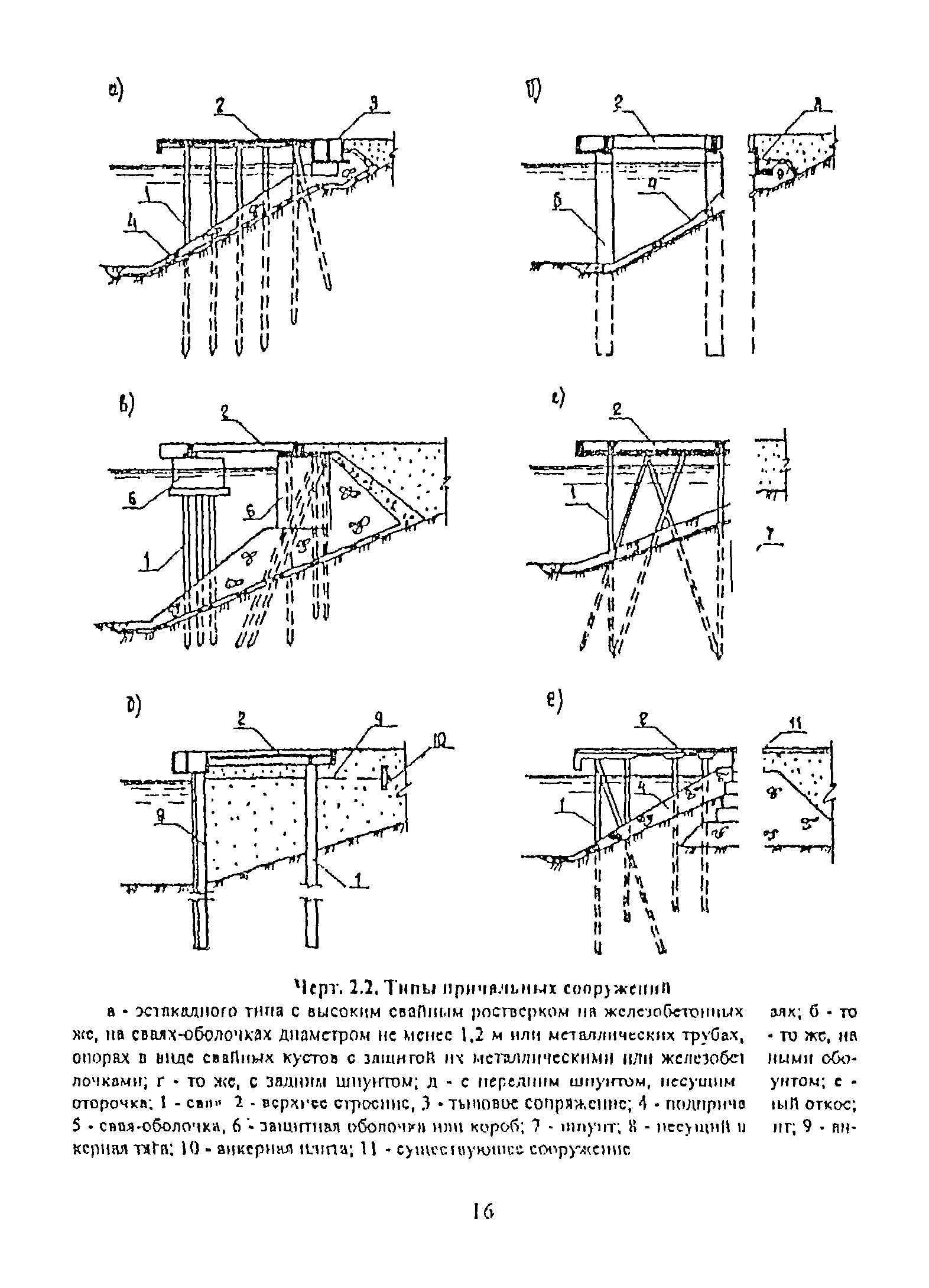 РД 31.31.55-93