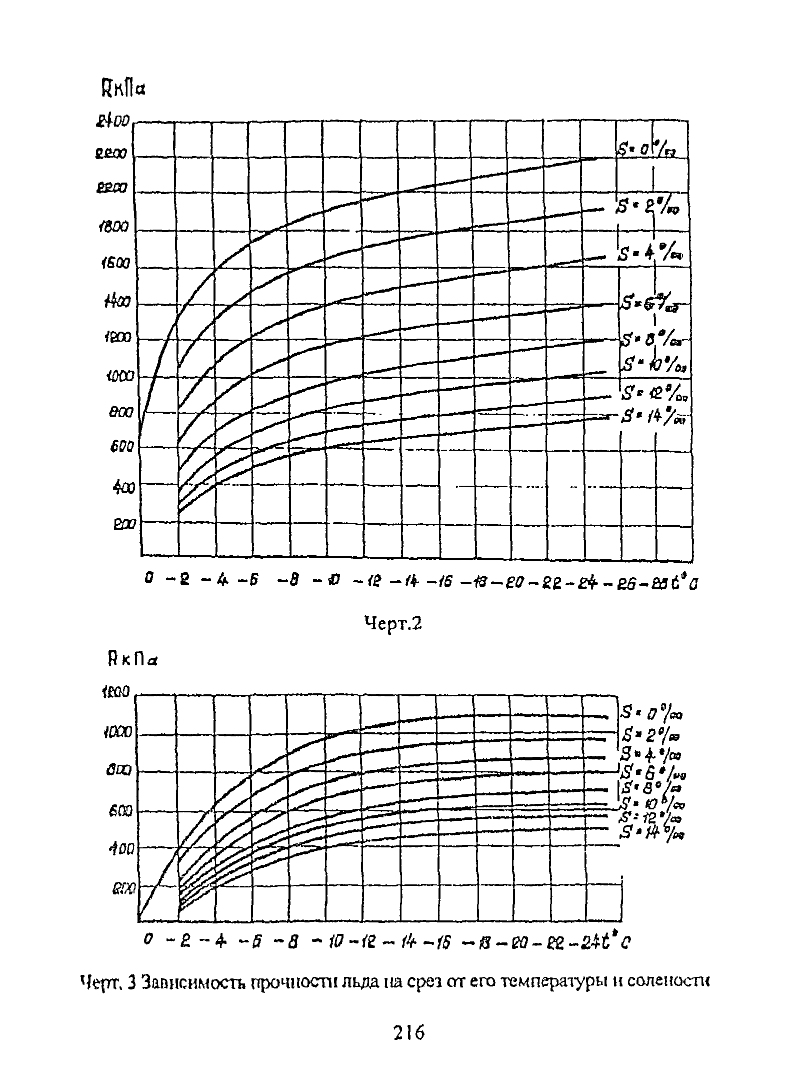 РД 31.31.55-93