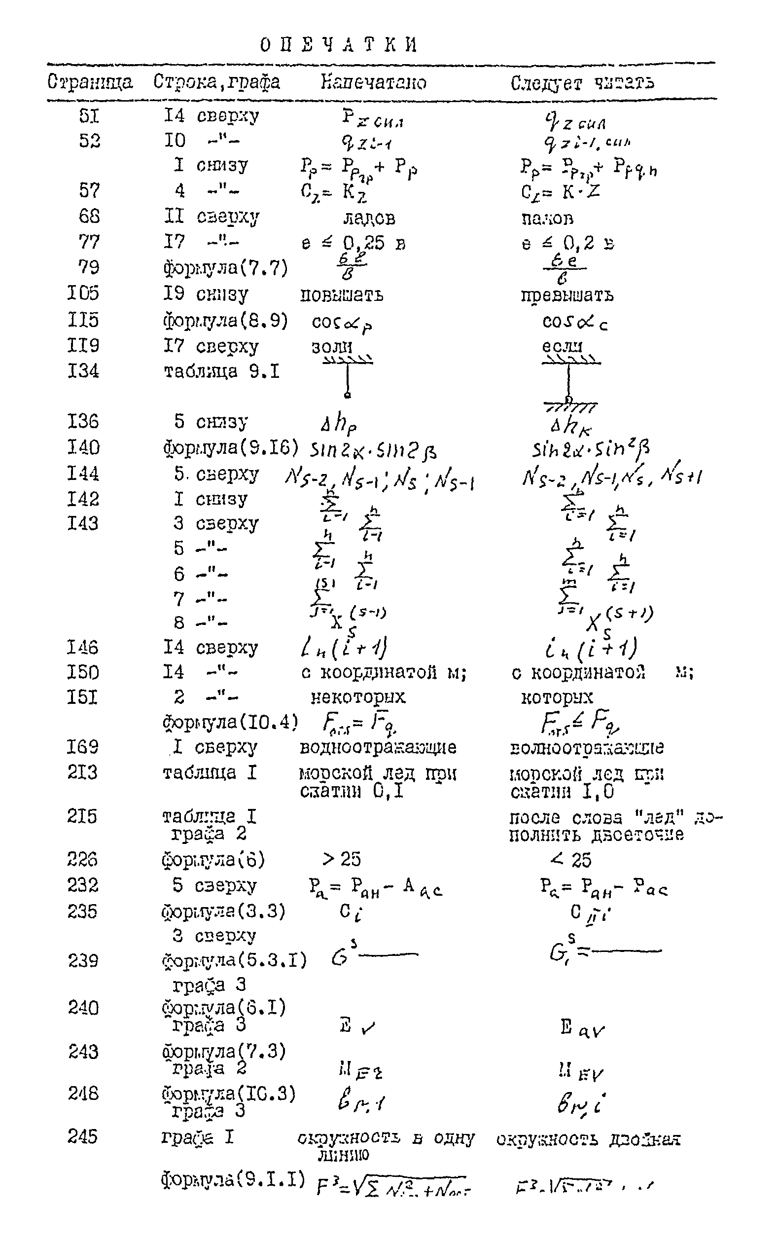 РД 31.31.55-93